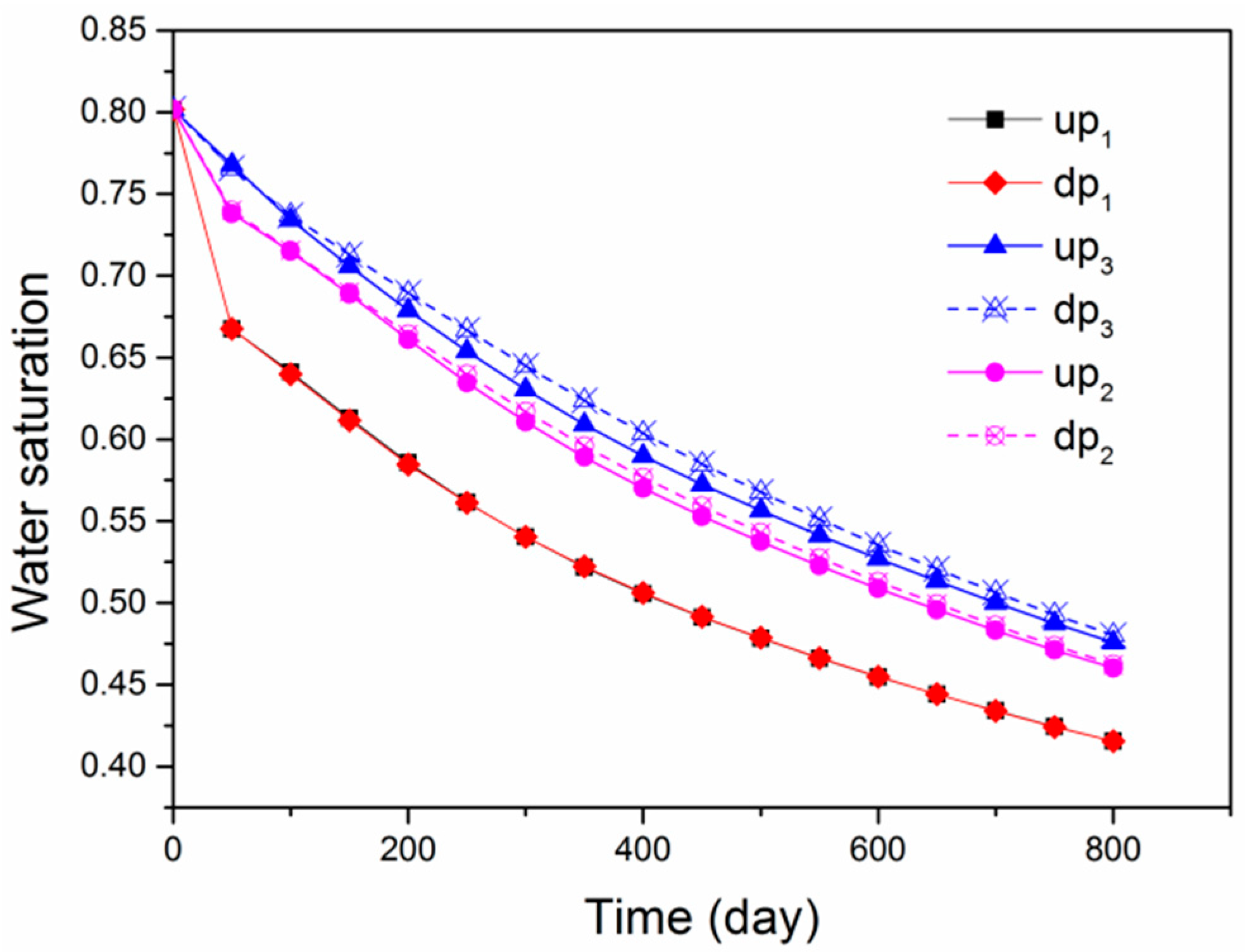 Energies 13 05081 g015