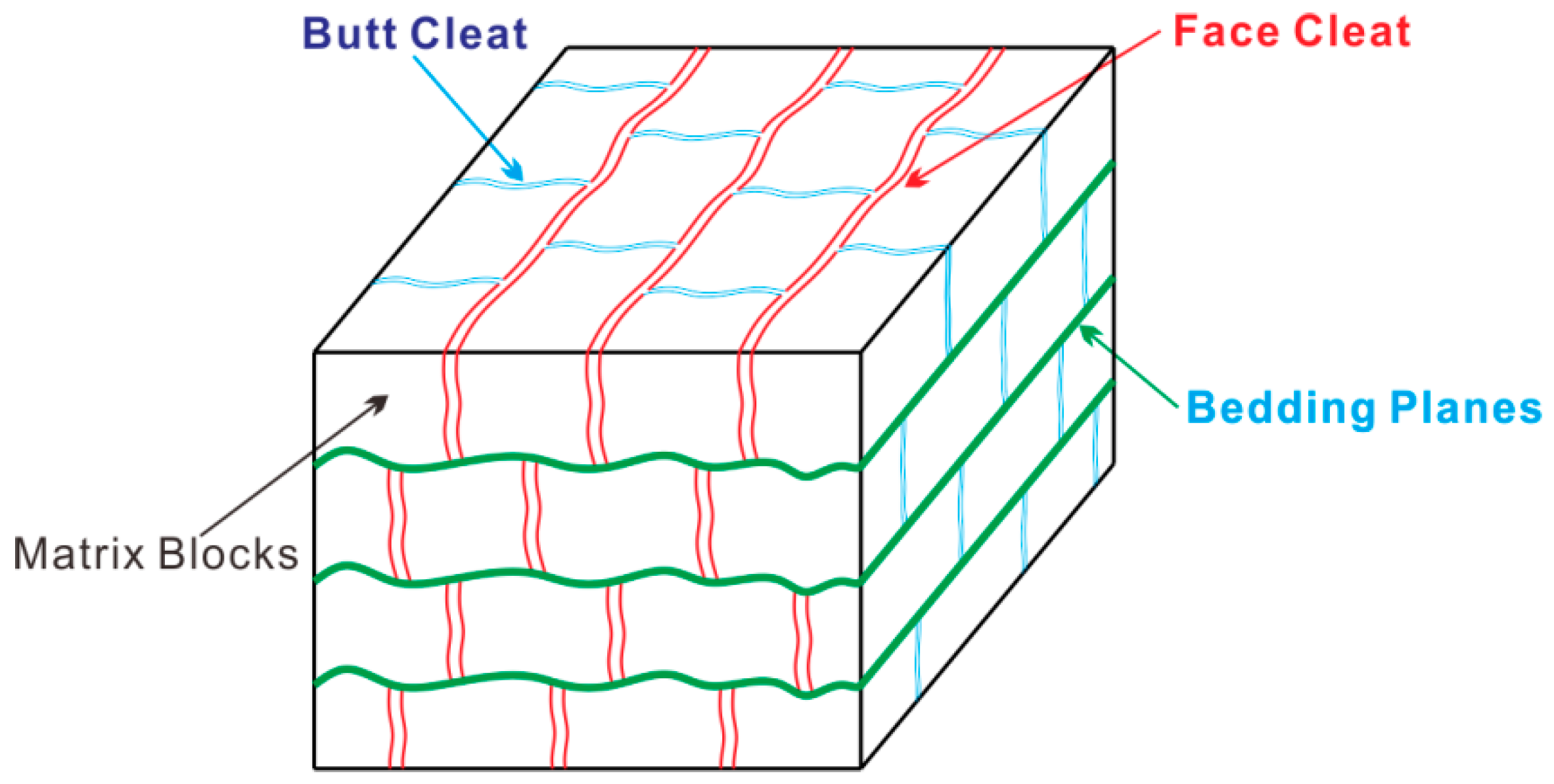 Energies 13 05081 g016