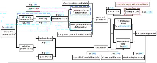 Energies 13 05081 g0a2