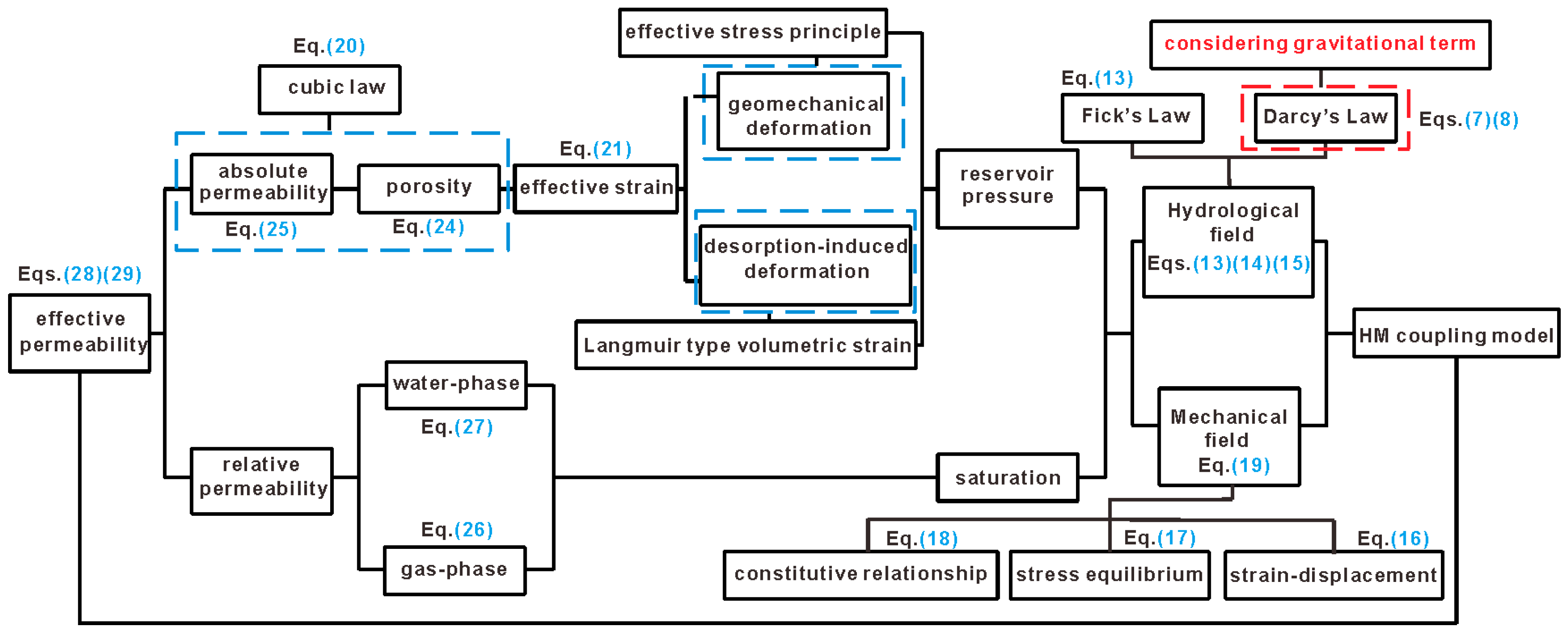 Energies 13 05081 g0a2