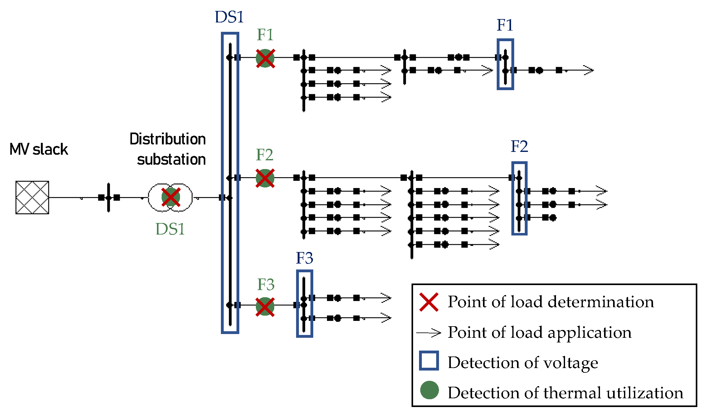 Energies 13 05083 g005