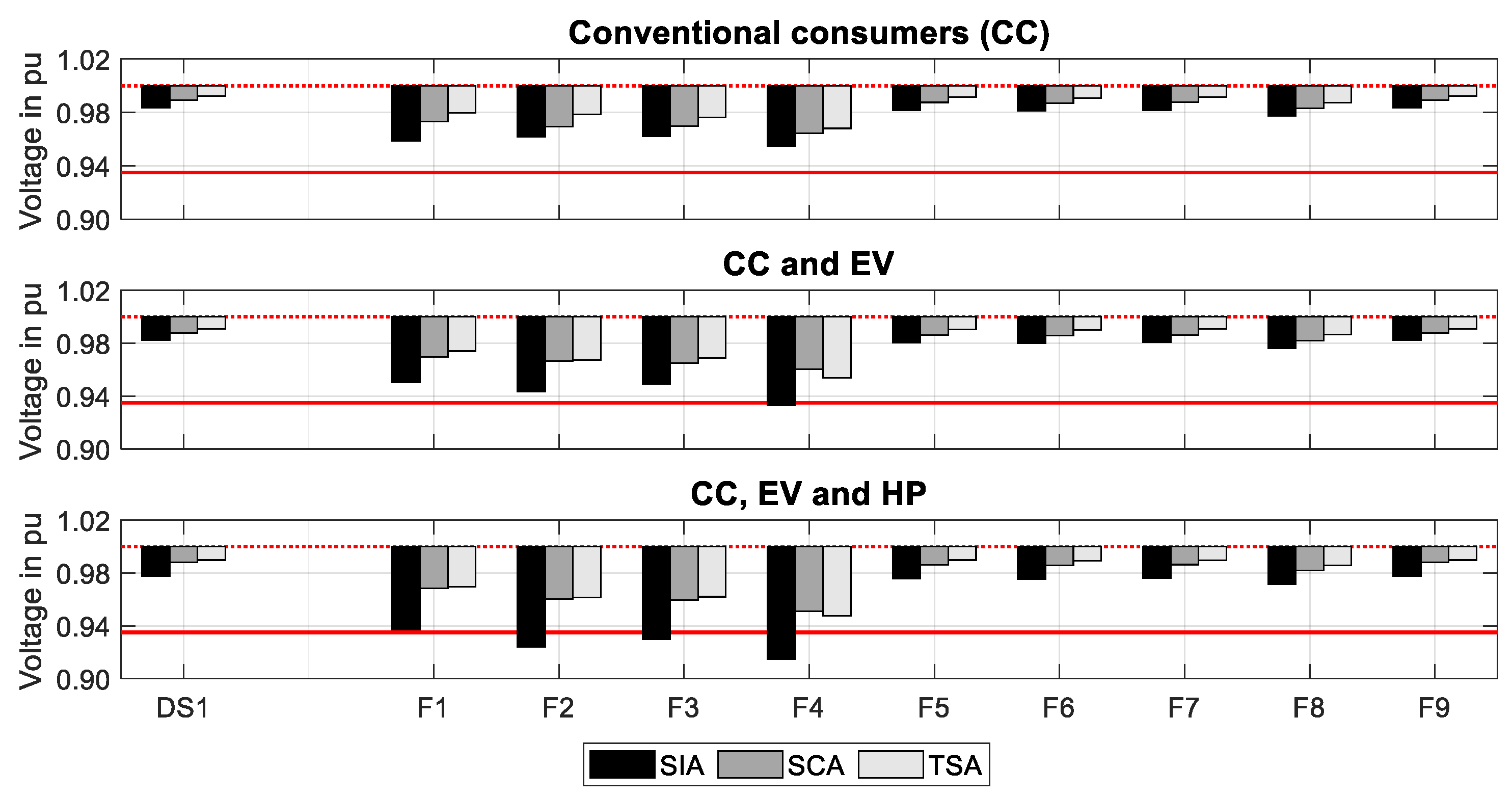 Energies 13 05083 g006