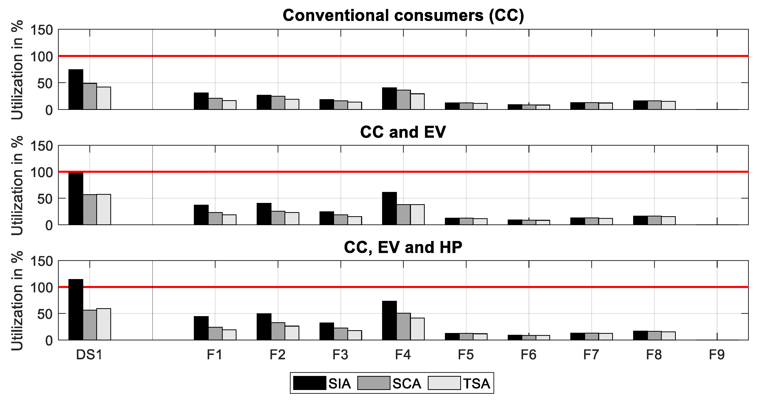 Energies 13 05083 g007
