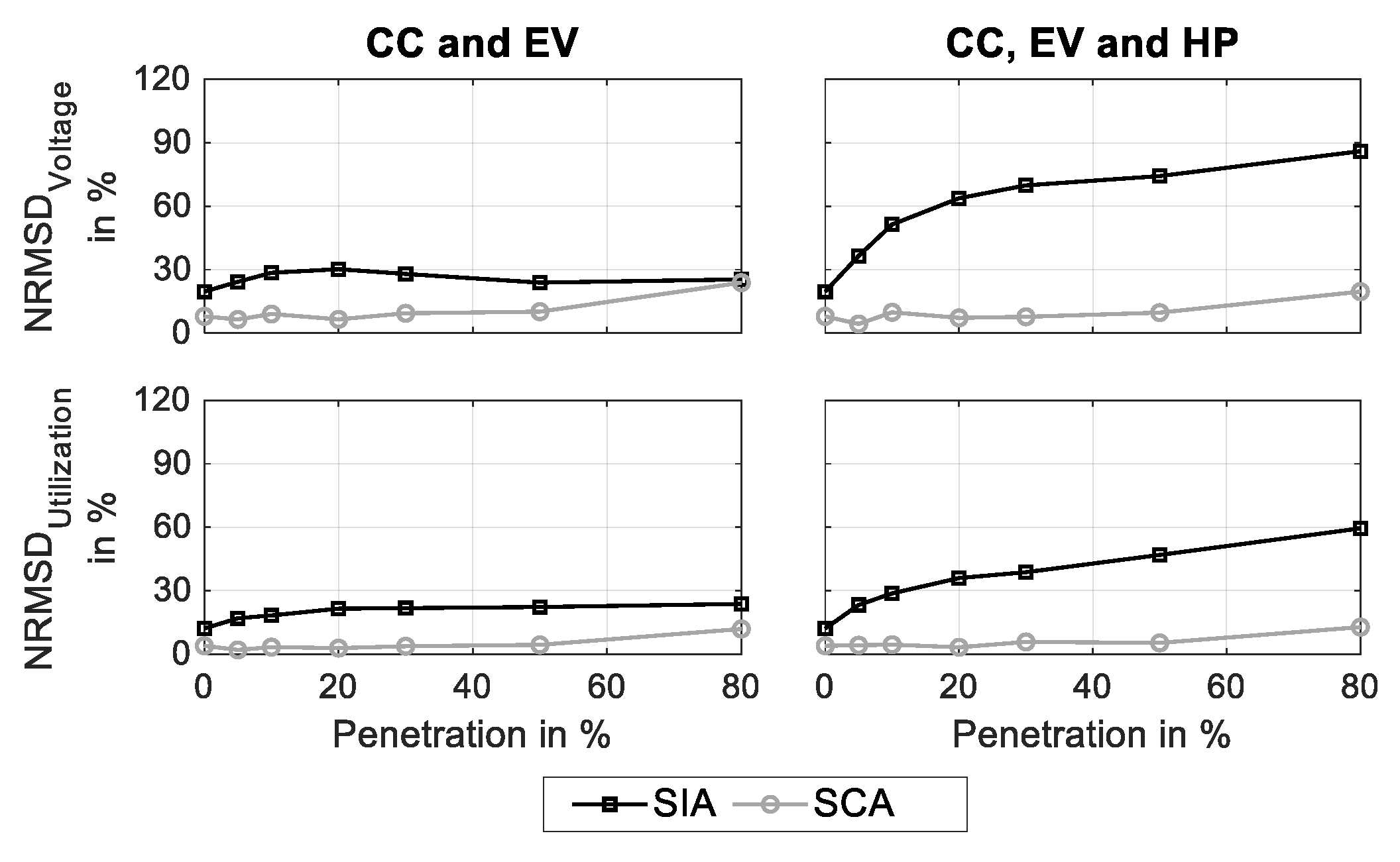 Energies 13 05083 g008