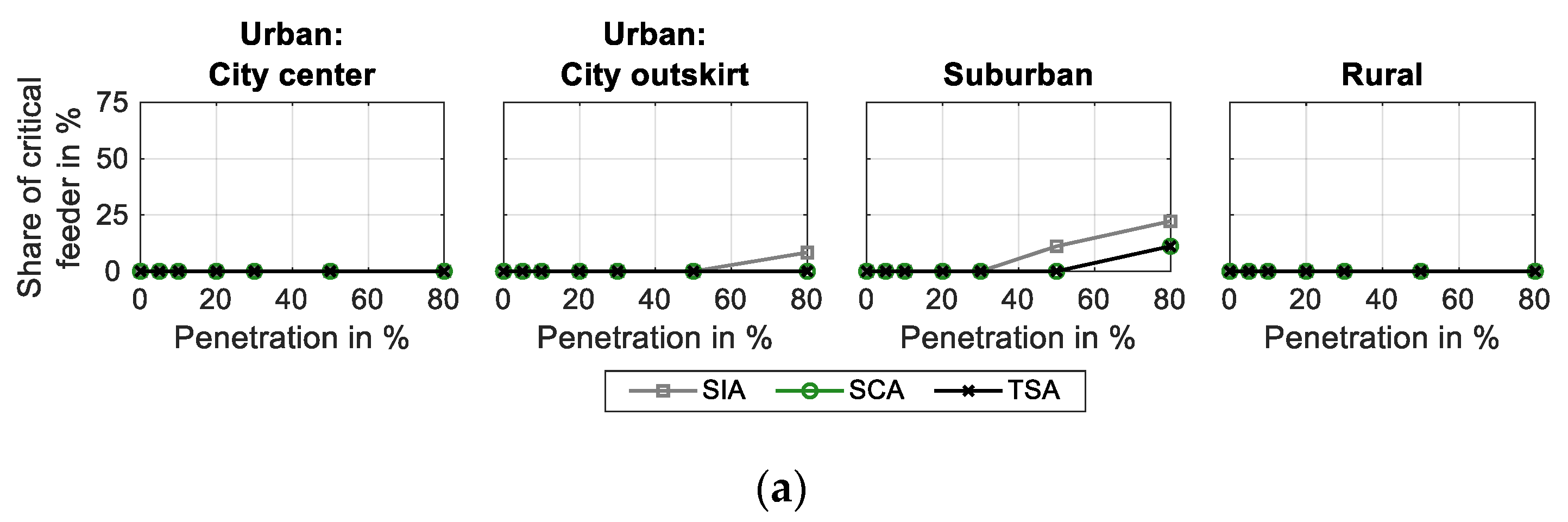 Energies 13 05083 g010a