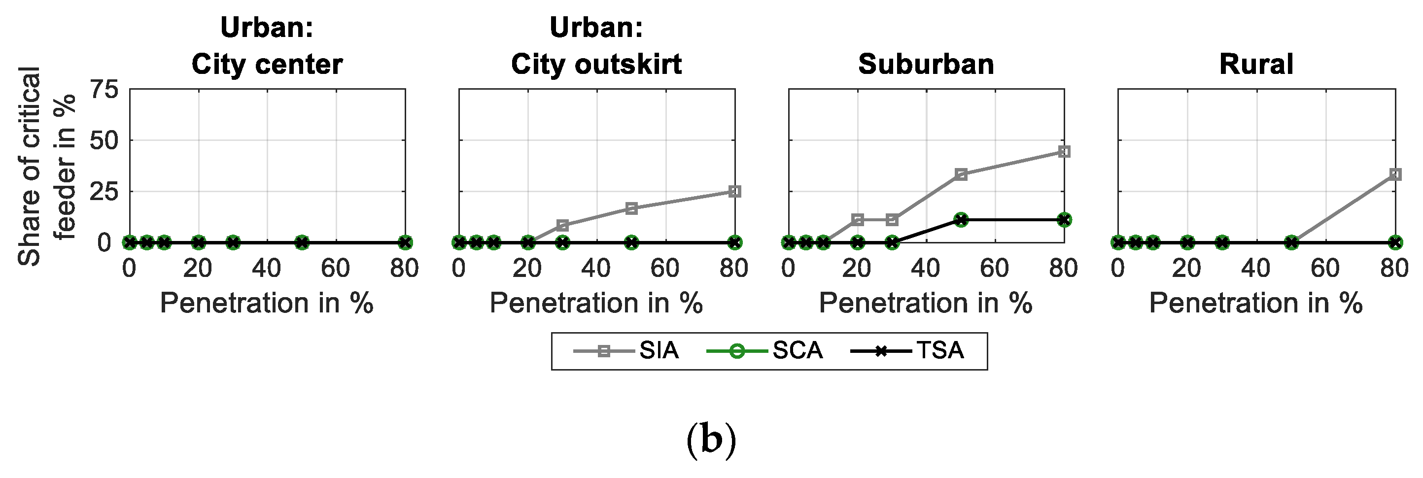Energies 13 05083 g010b