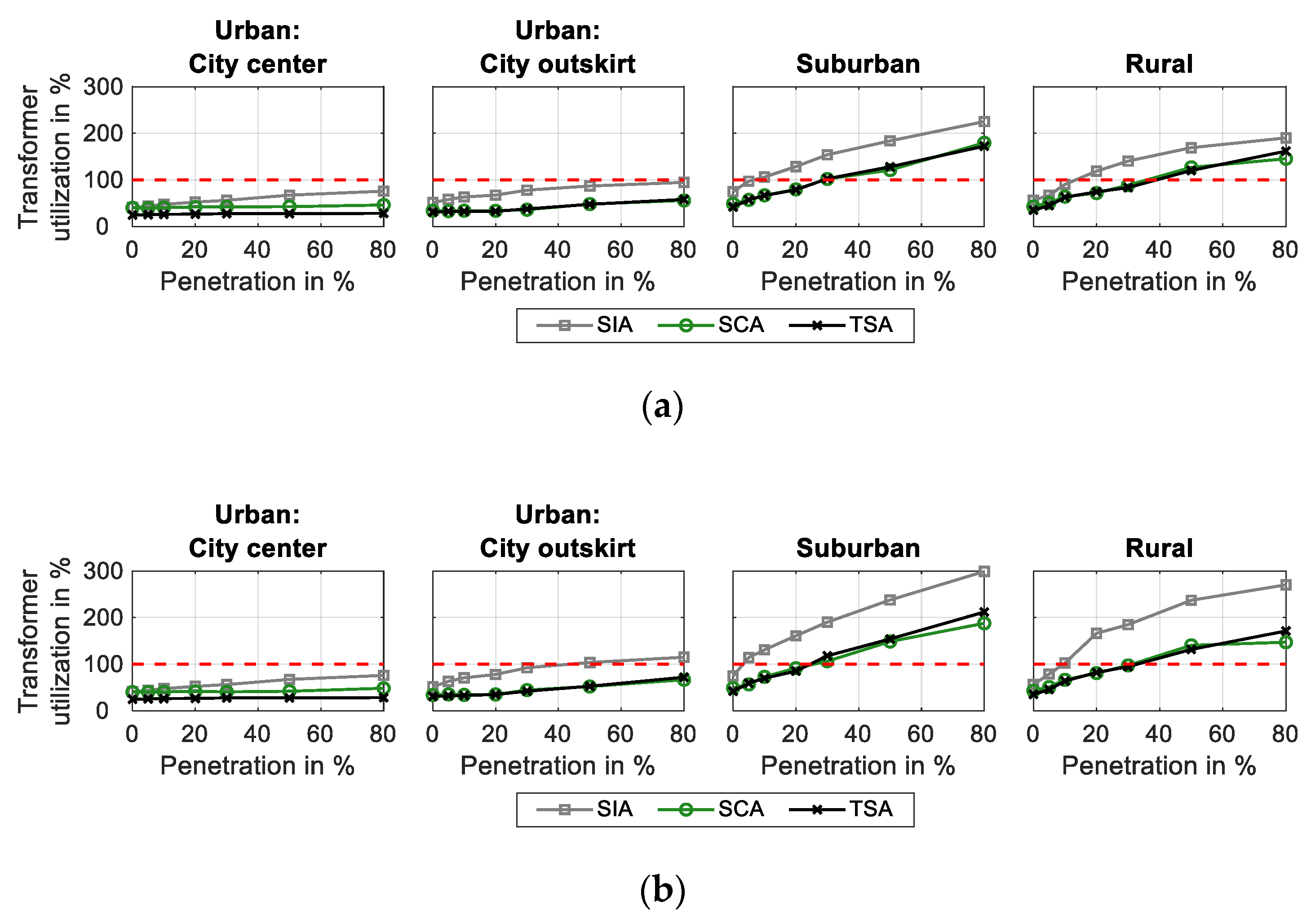 Energies 13 05083 g011
