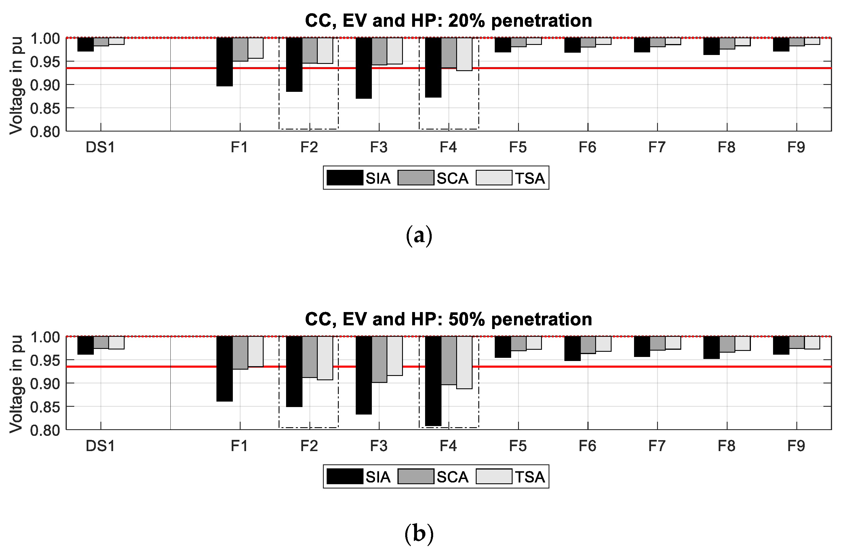 Energies 13 05083 g012
