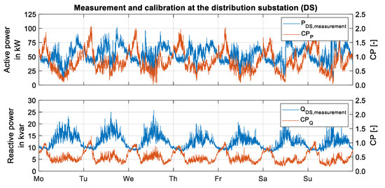 Energies 13 05083 g0a1