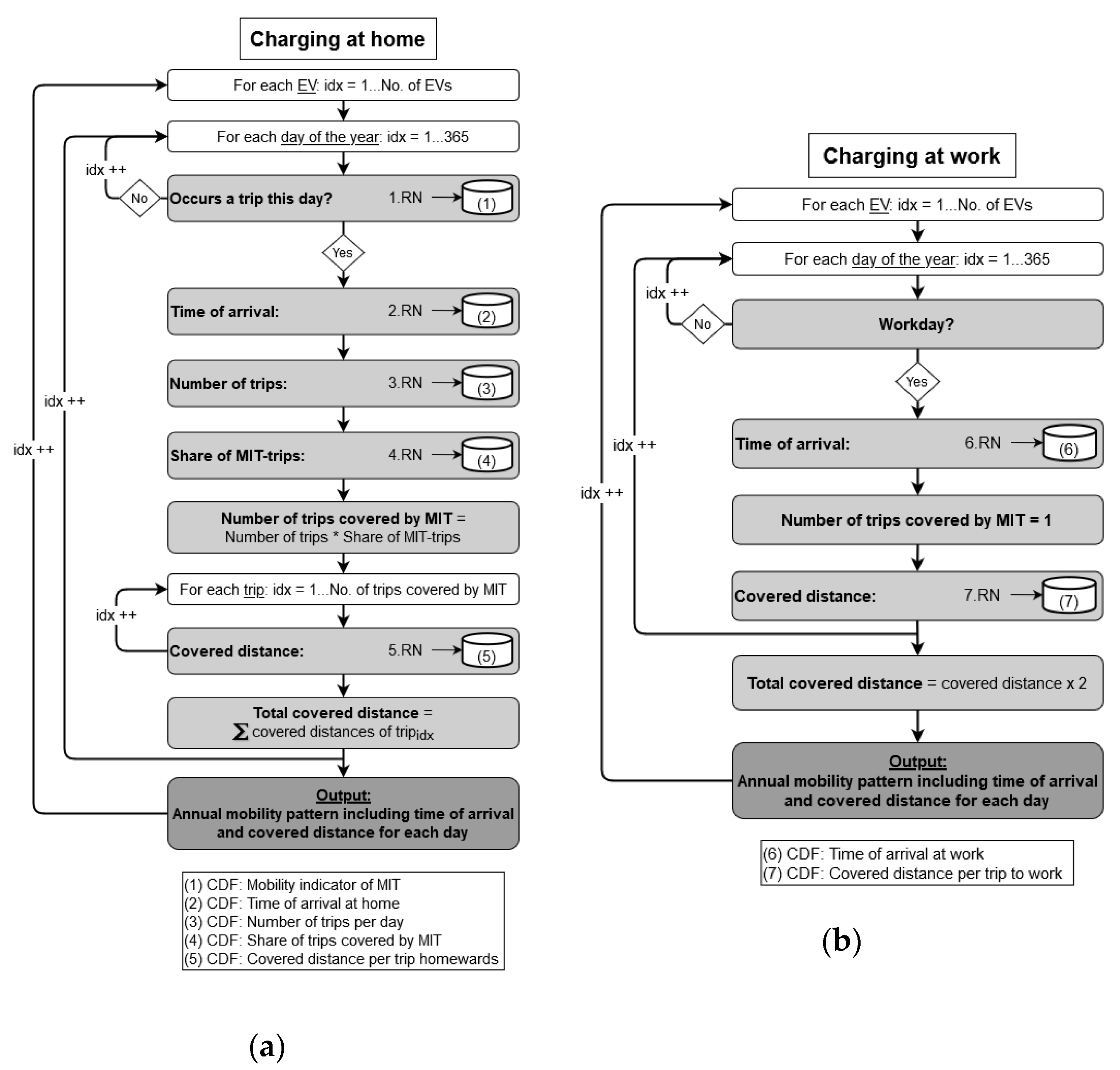 Energies 13 05083 g0a3