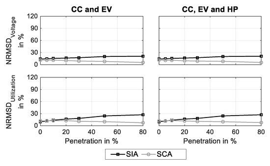 Energies 13 05083 g0a5