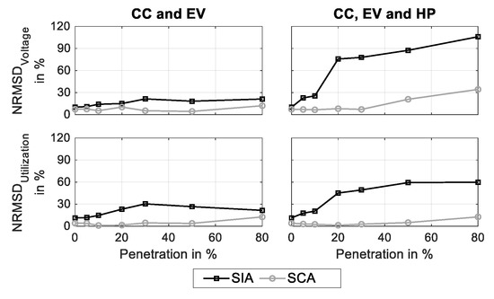 Energies 13 05083 g0a7