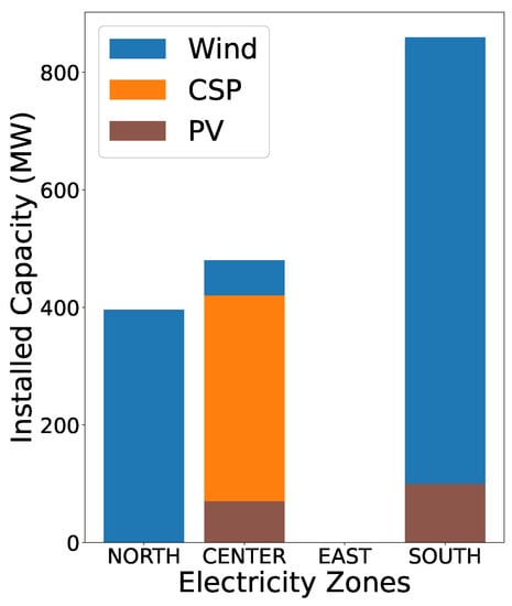Energies 13 05087 g0a1