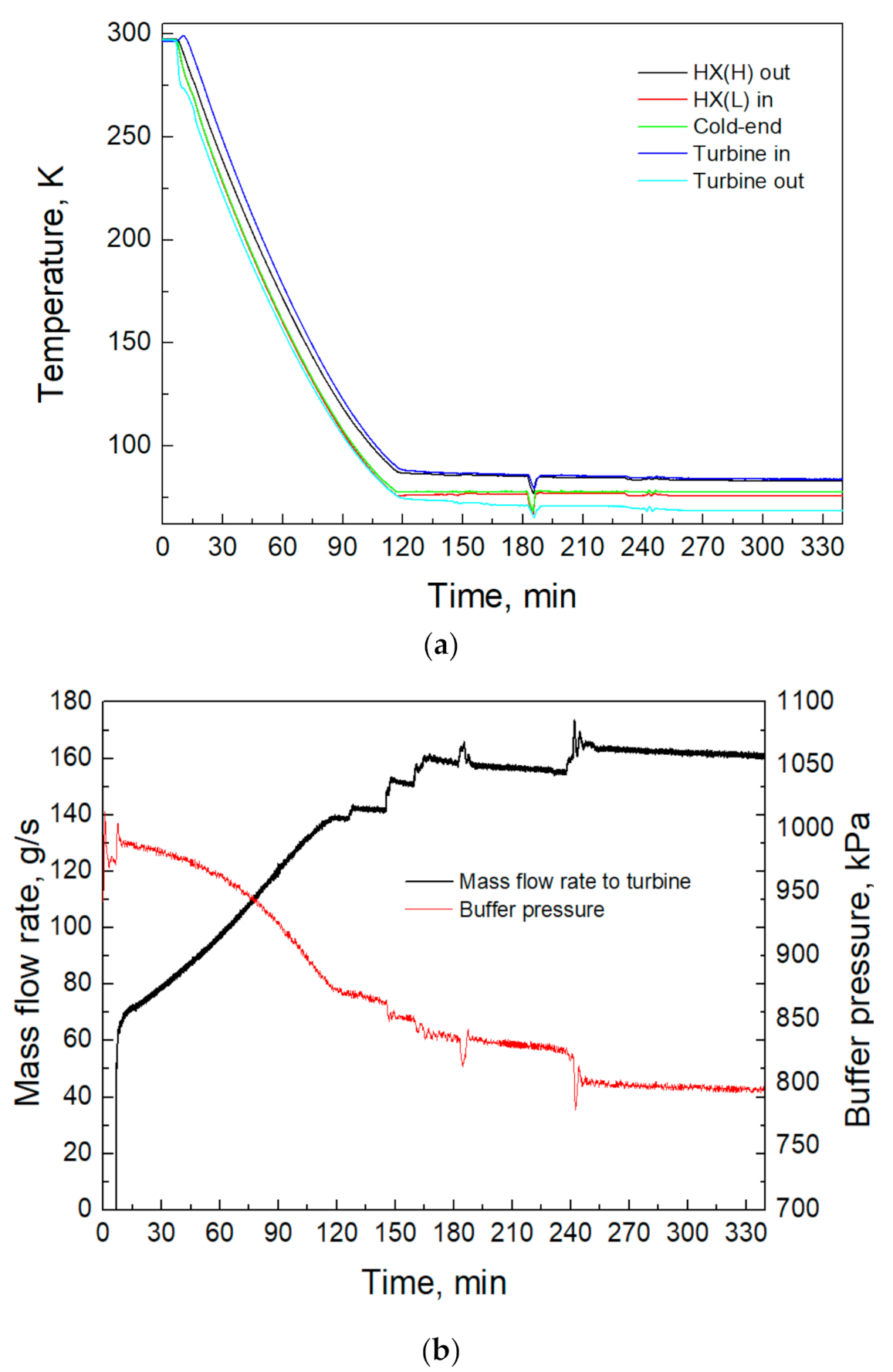 Energies 13 05089 g005a