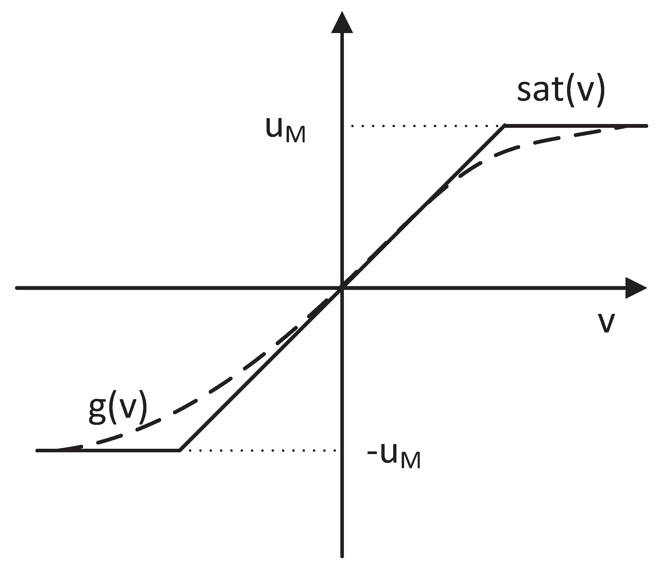 Energies 13 05091 g002