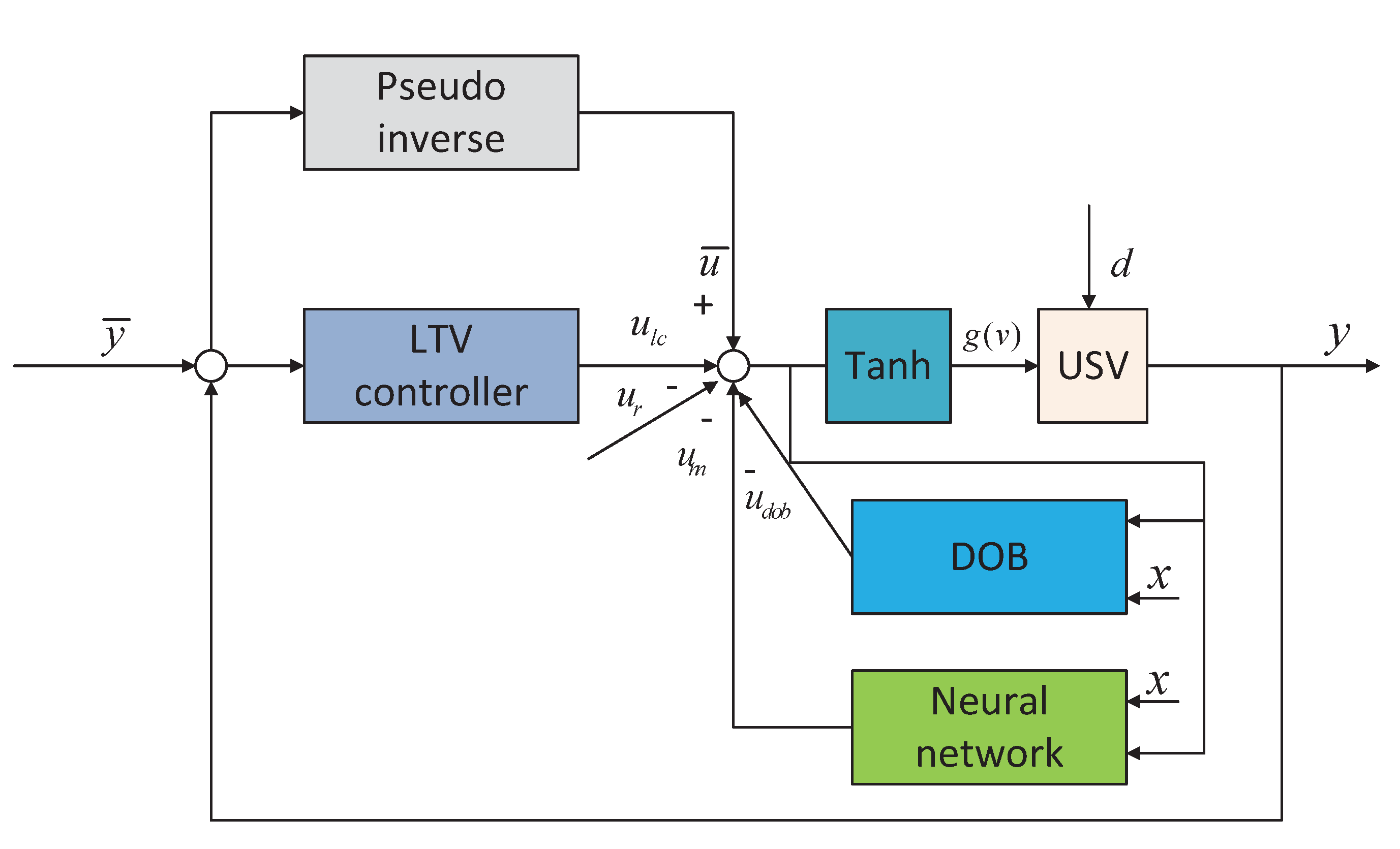 Energies 13 05091 g003