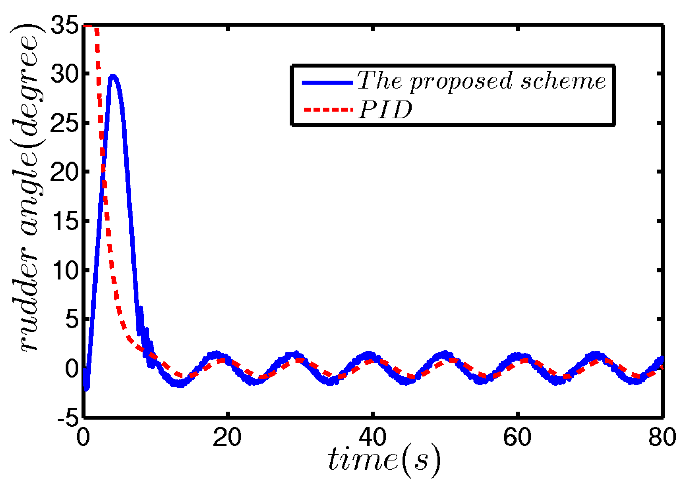 Energies 13 05091 g005