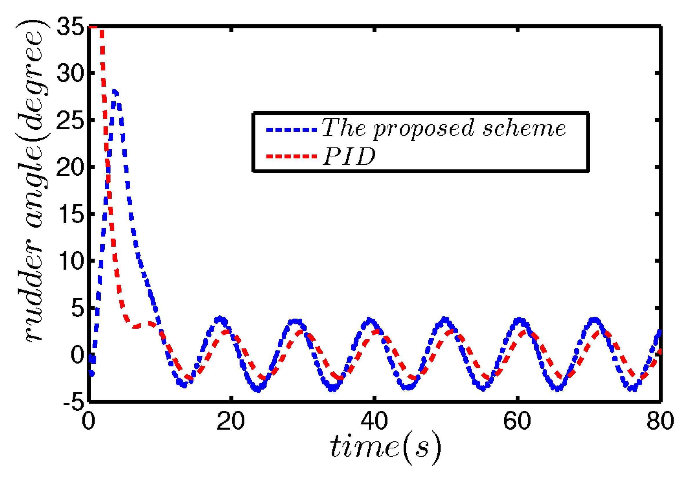 Energies 13 05091 g008