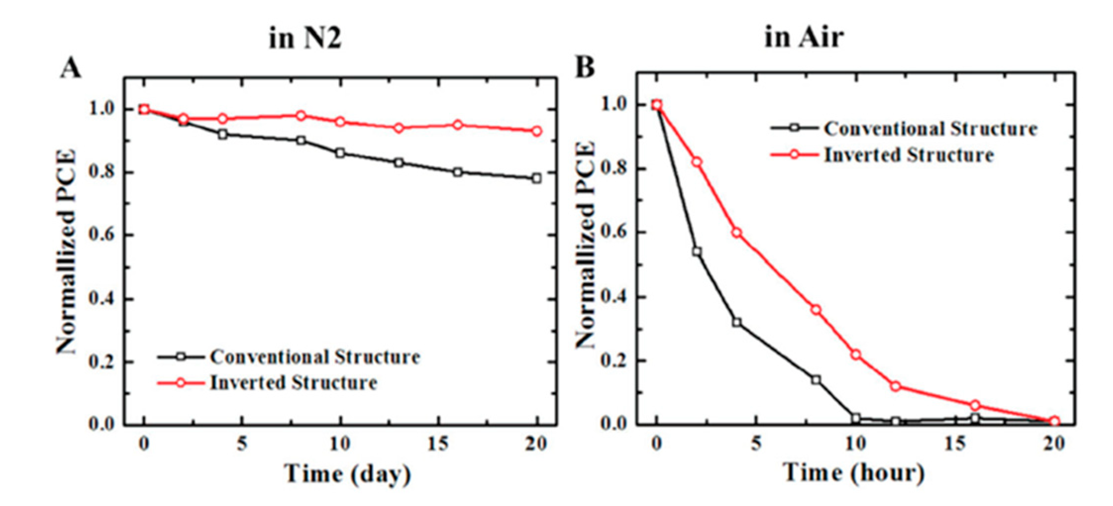 Energies 13 05092 g006