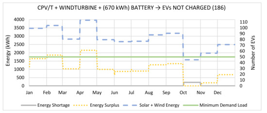 Energies 13 05095 g011