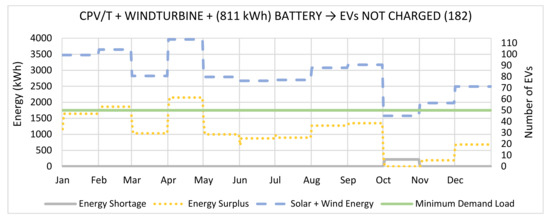 Energies 13 05095 g012