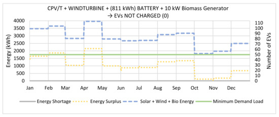 Energies 13 05095 g013