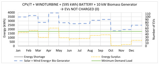 Energies 13 05095 g014