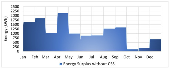 Energies 13 05095 g015