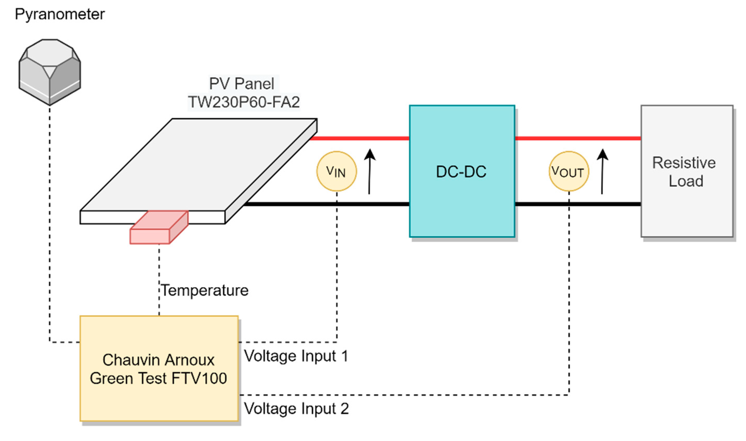 Energies 13 05100 g005