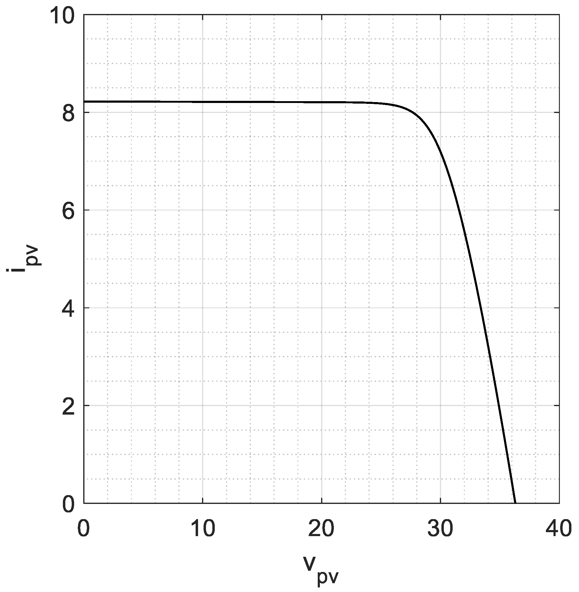 Energies 13 05100 g006
