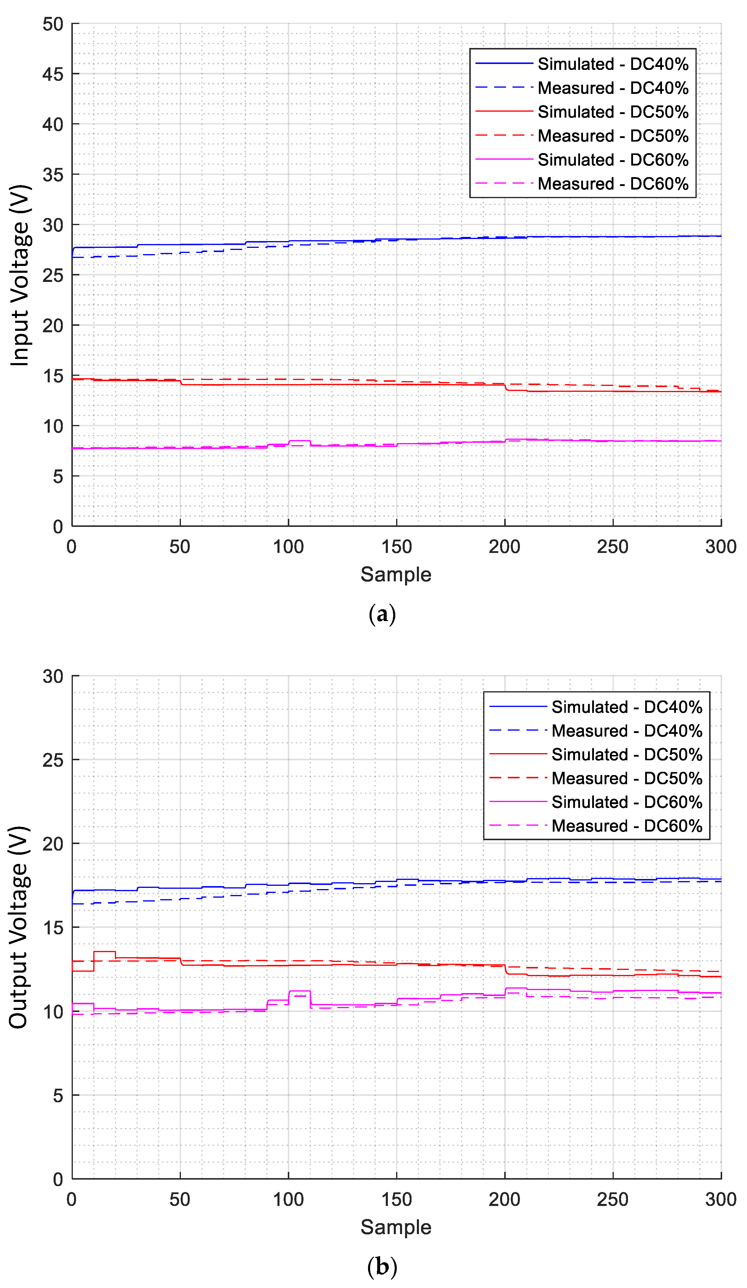 Energies 13 05100 g009