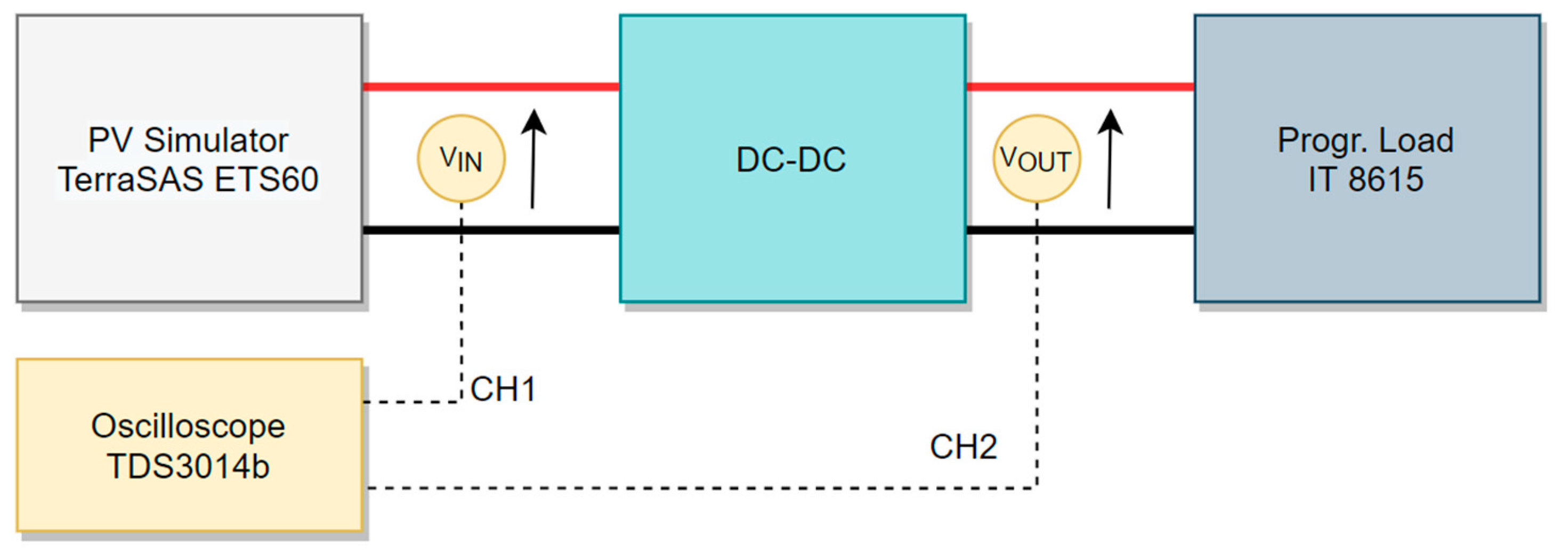 Energies 13 05100 g010