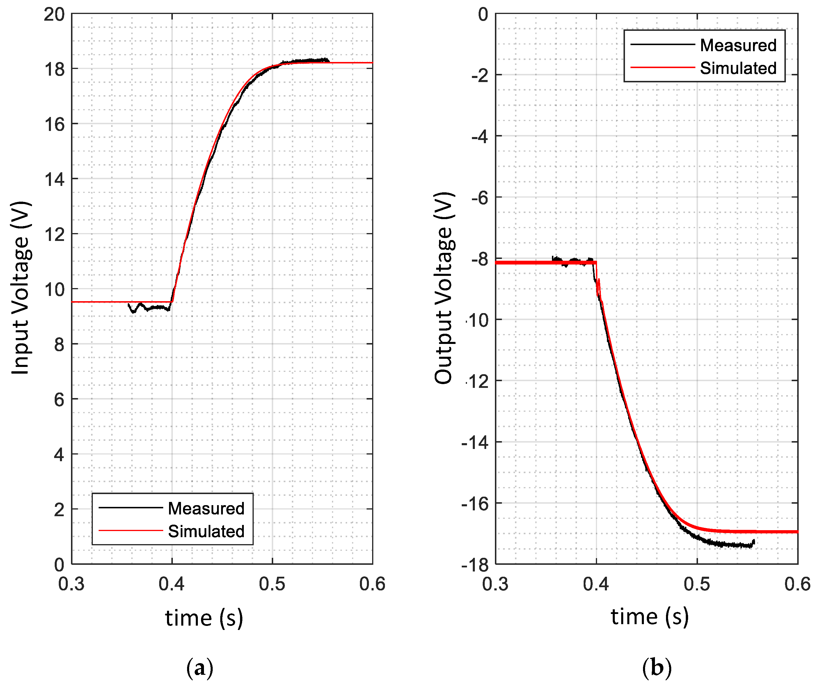 Energies 13 05100 g012