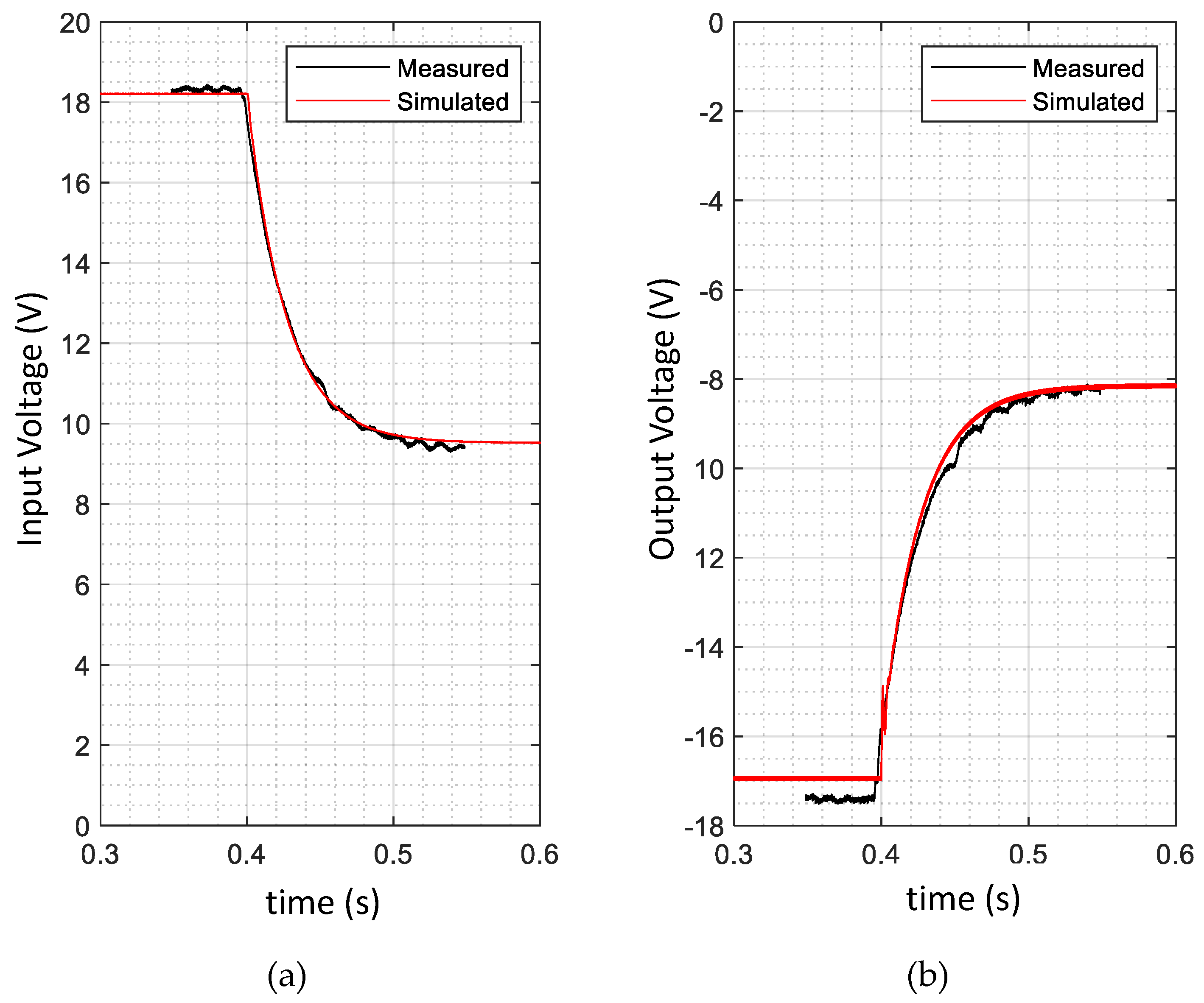 Energies 13 05100 g013