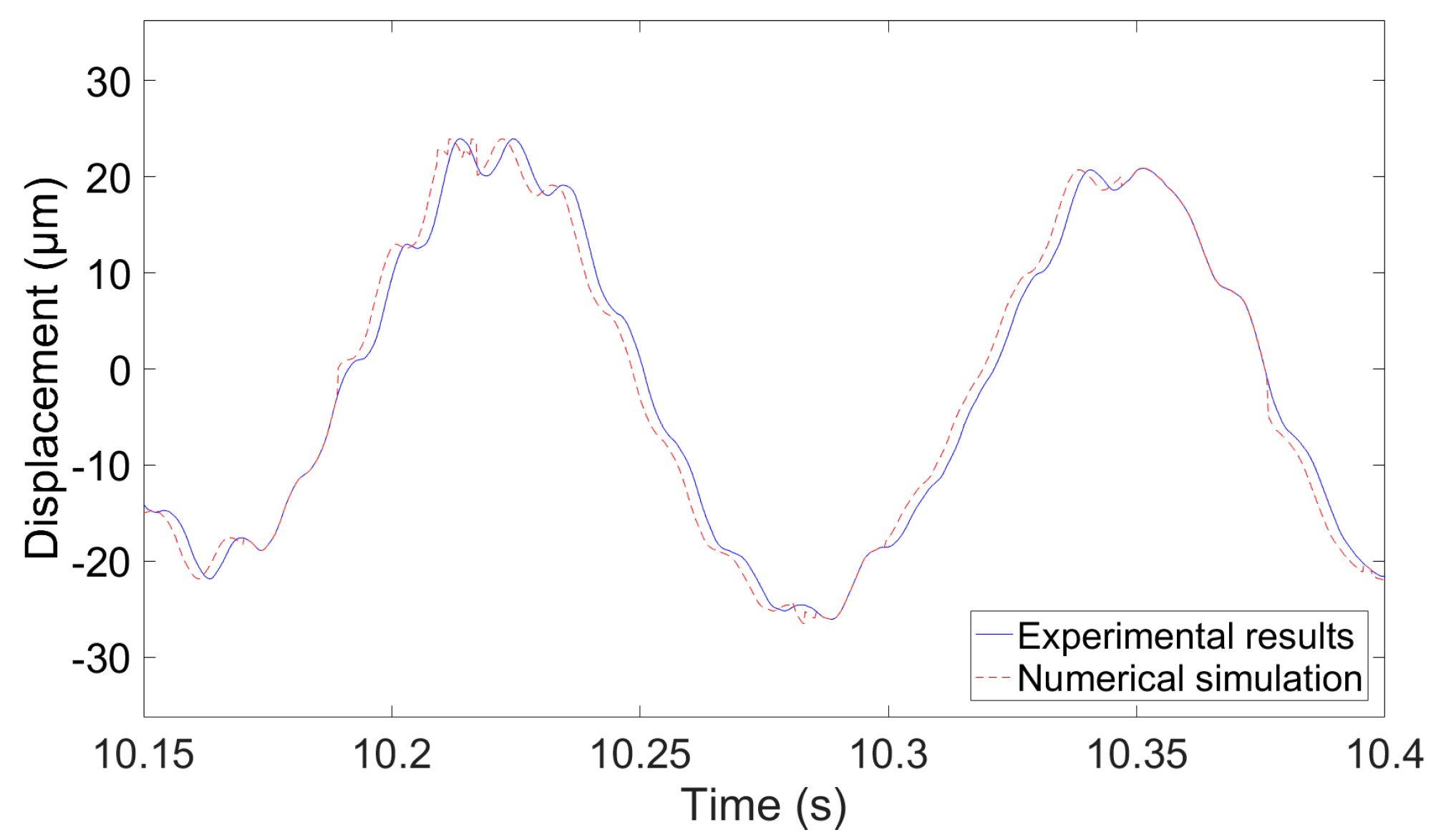 Energies 13 05102 g003