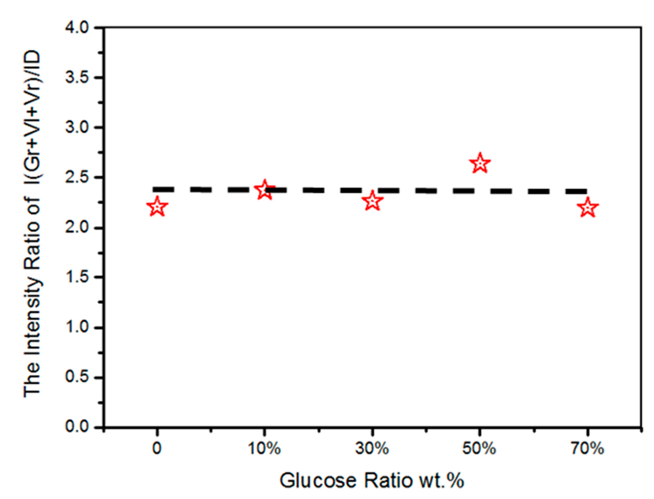 Energies 13 05105 g007