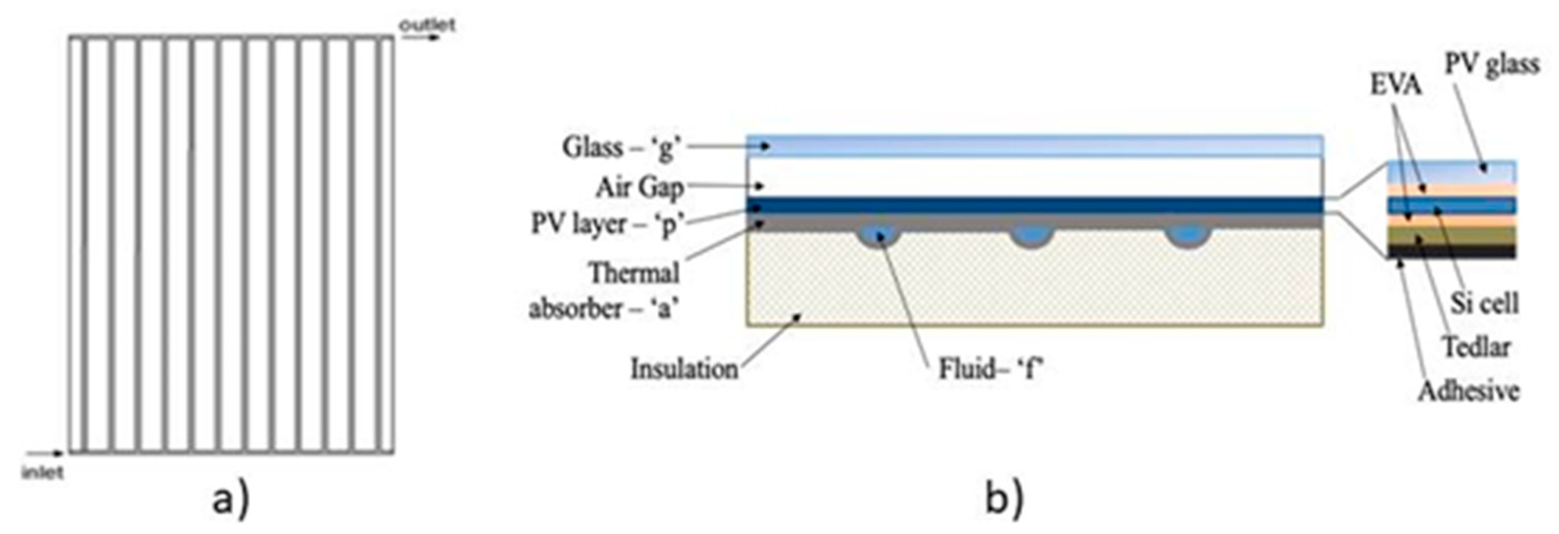 Energies 13 05106 g001 Energies 13 05106 g001
