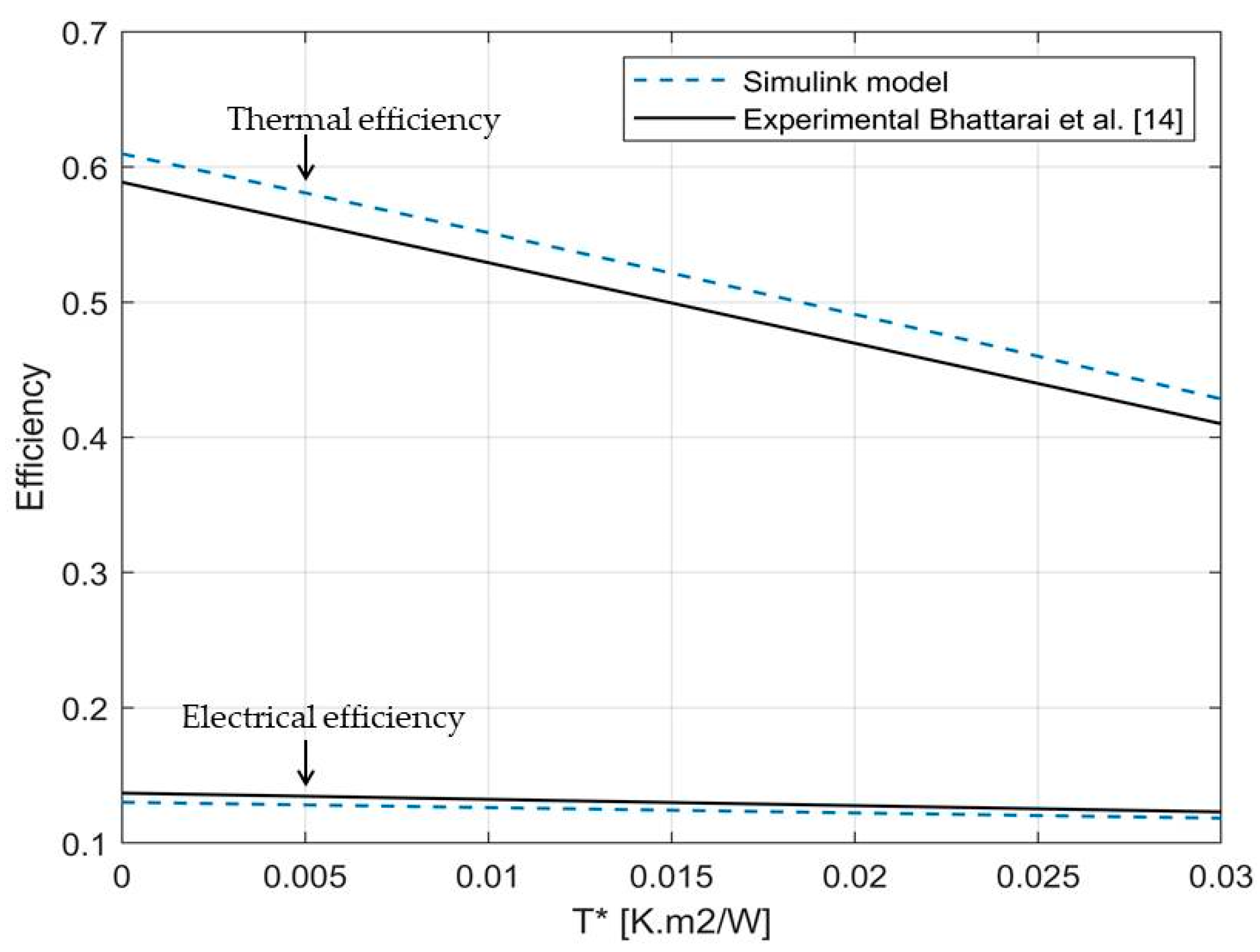 Energies 13 05106 g005 Energies 13 05106 g005