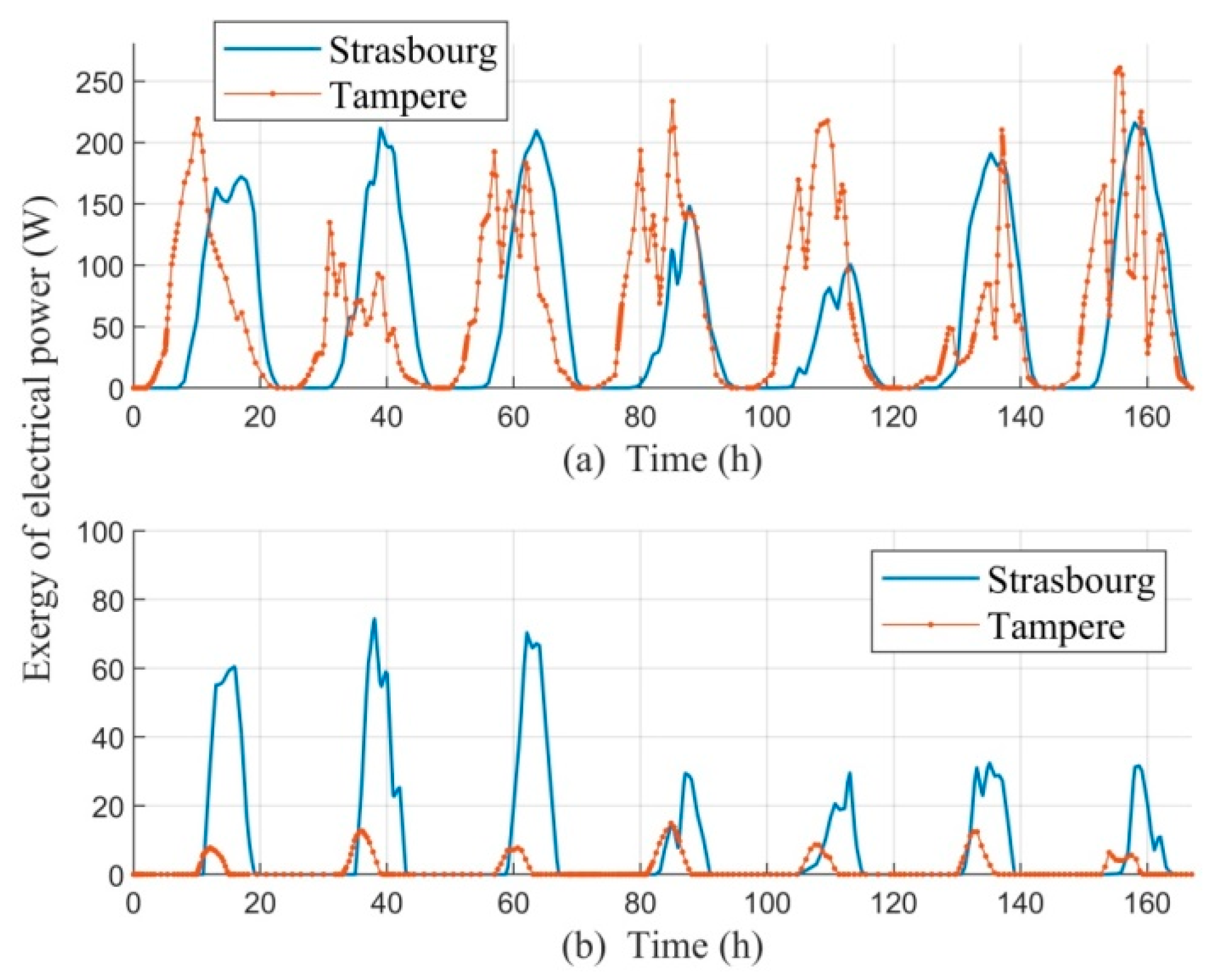 Energies 13 05106 g006 Energies 13 05106 g006
