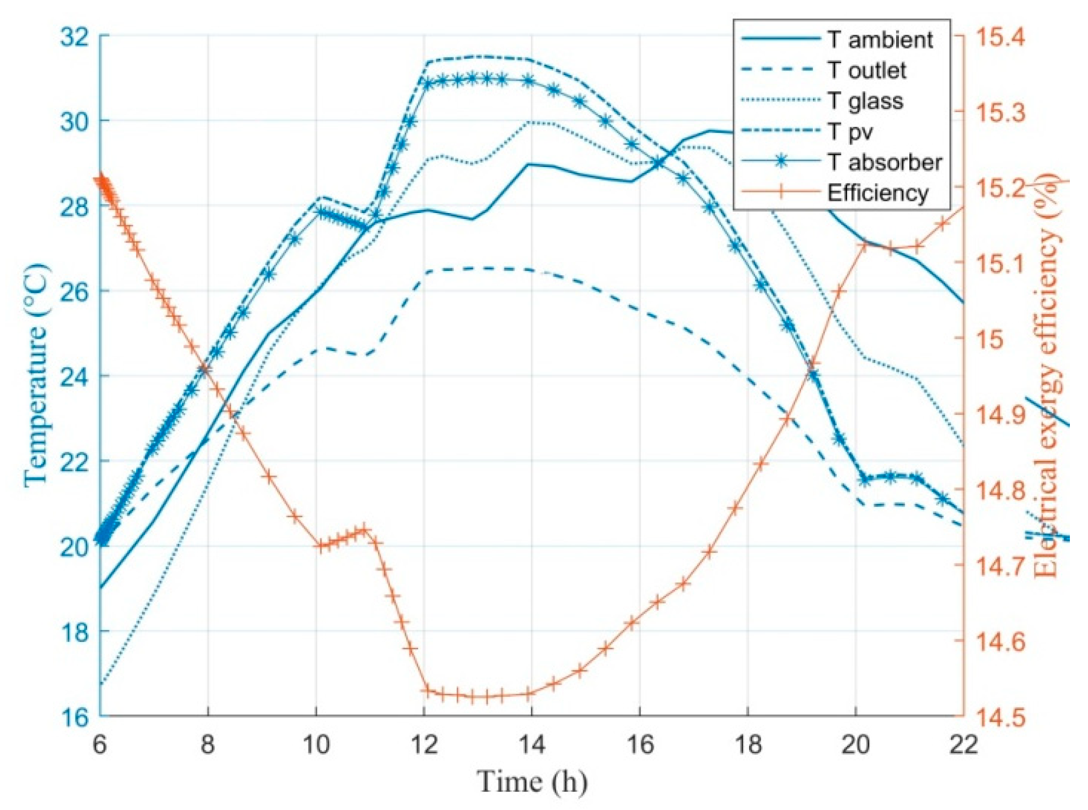 Energies 13 05106 g007 Energies 13 05106 g007