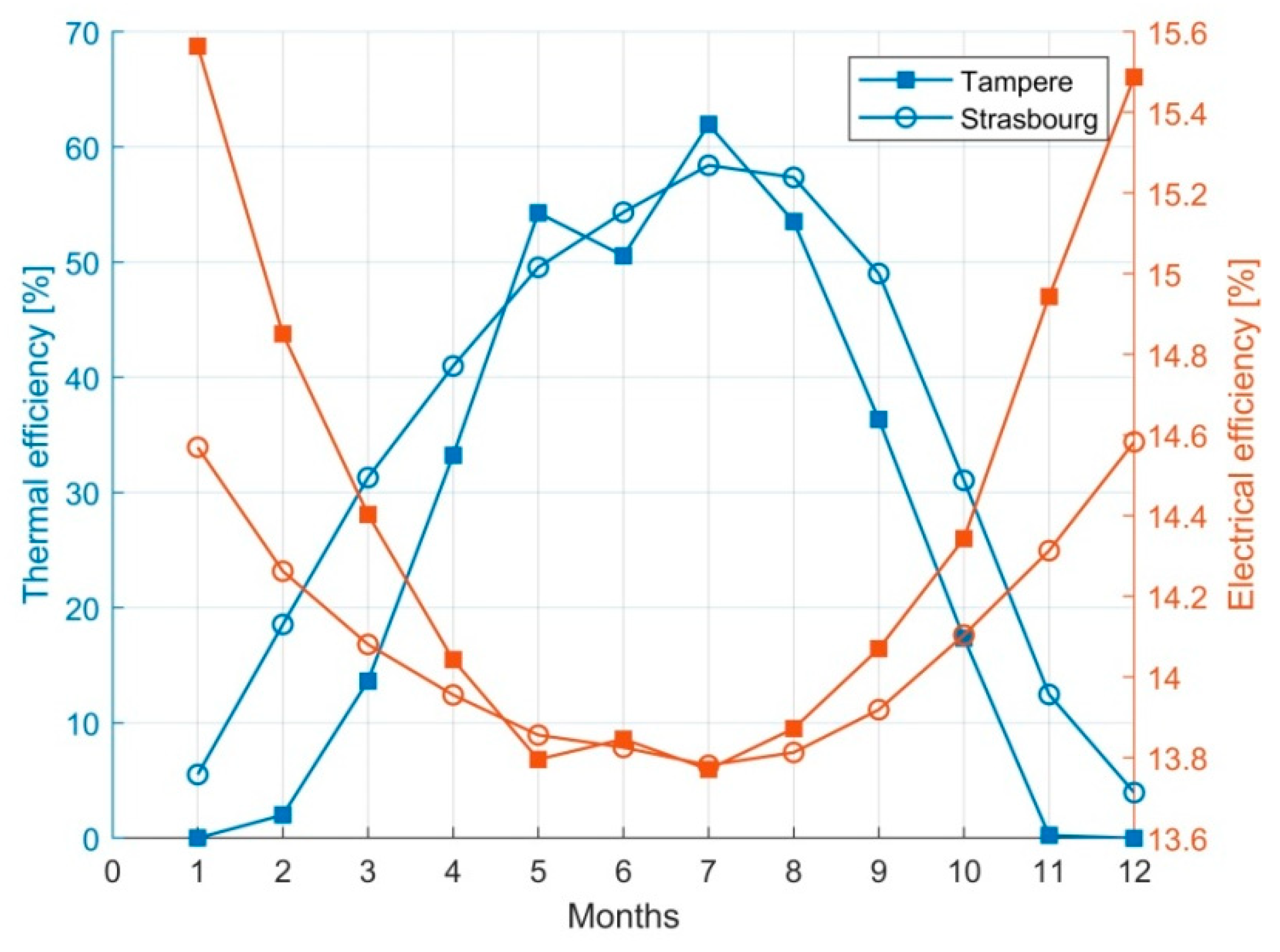Energies 13 05106 g008 Energies 13 05106 g008