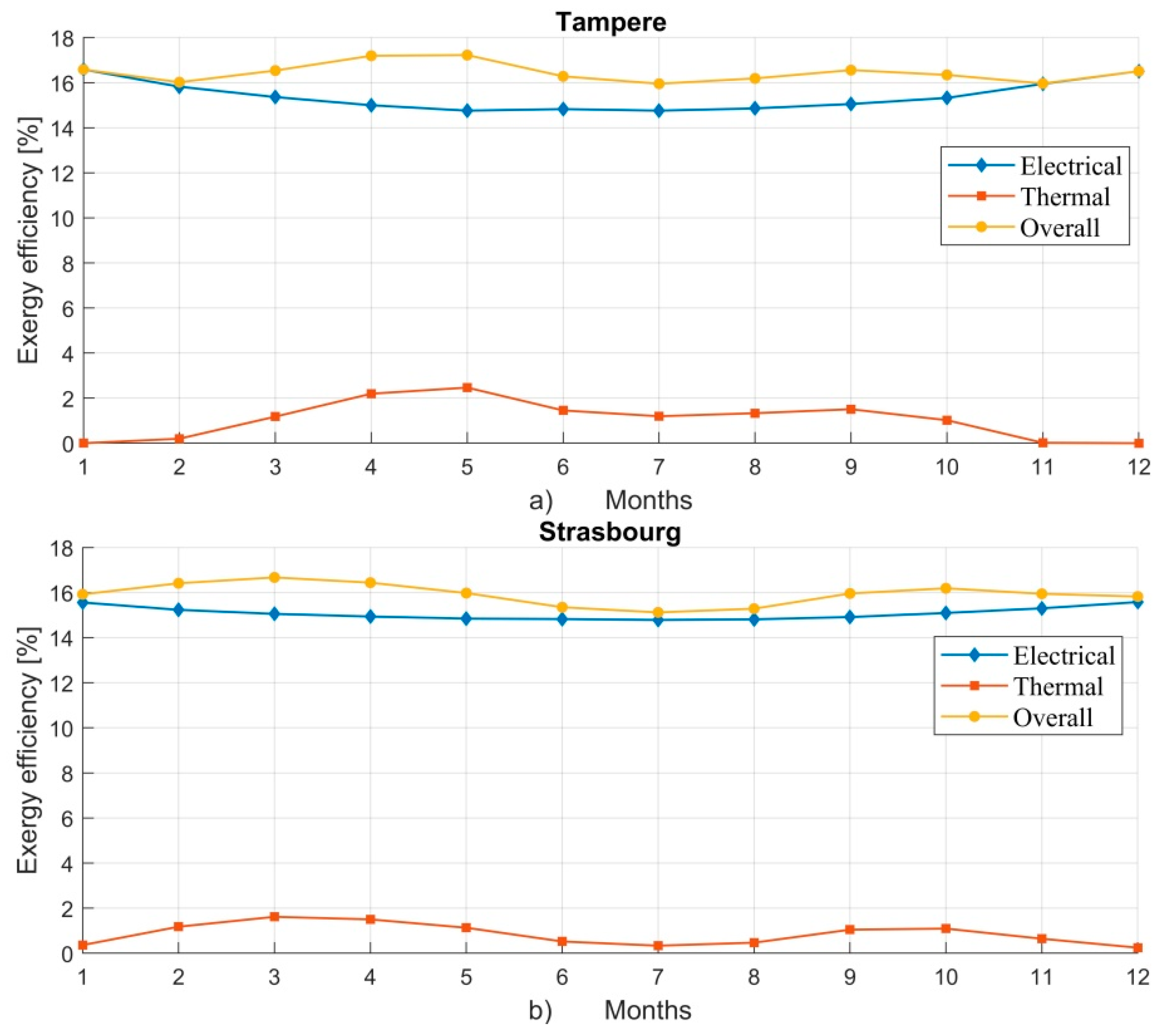 Energies 13 05106 g009 Energies 13 05106 g009