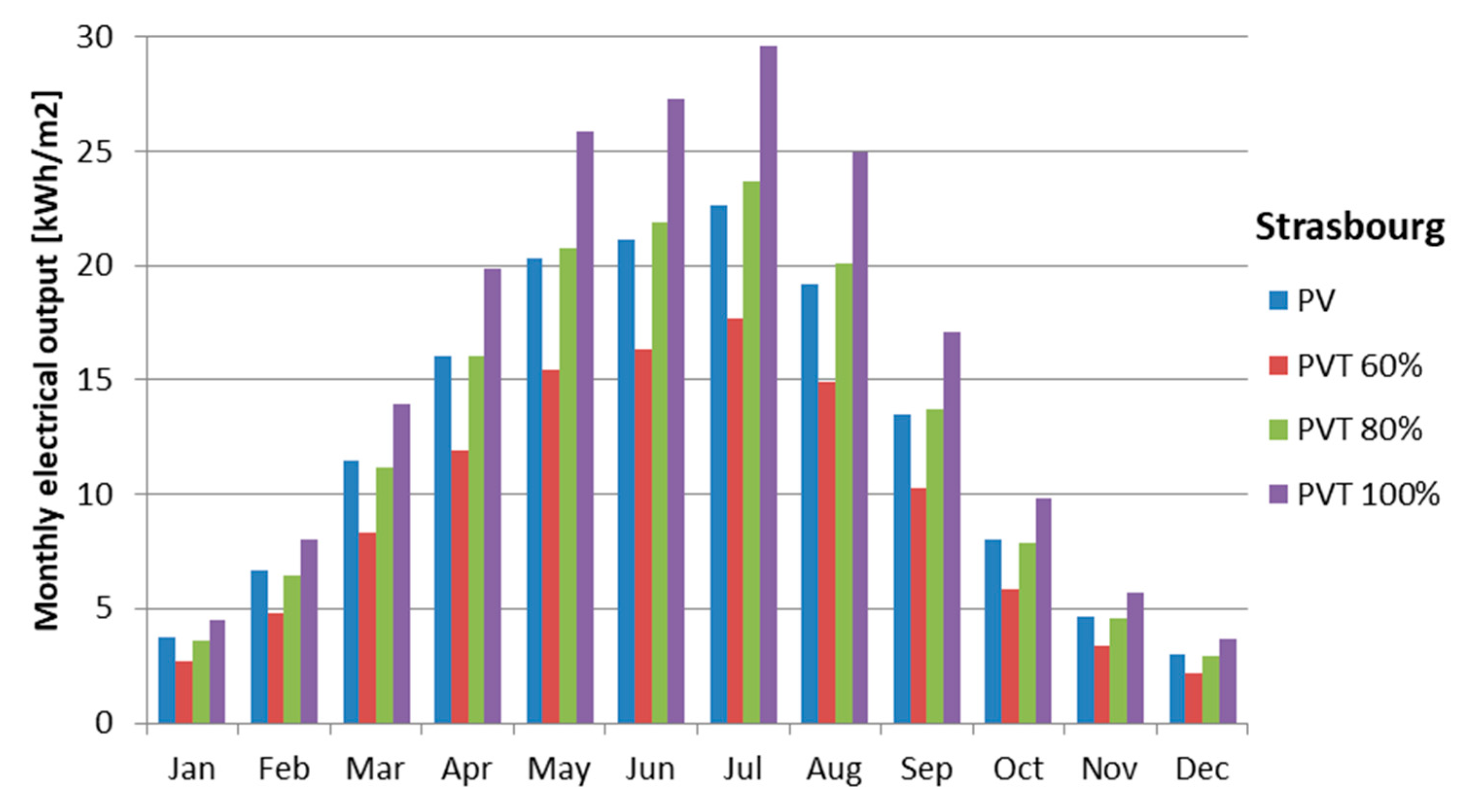 Energies 13 05106 g013 Energies 13 05106 g013