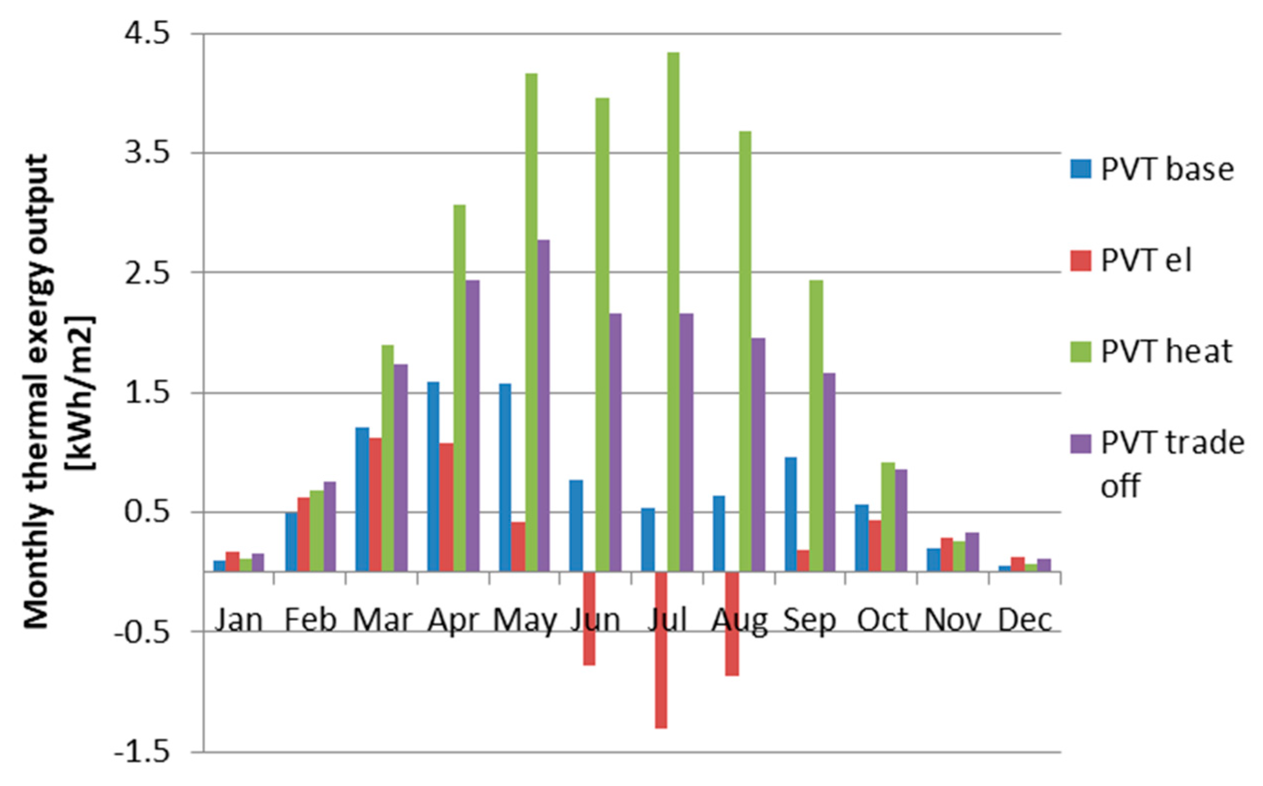 Energies 13 05106 g019 Energies 13 05106 g019