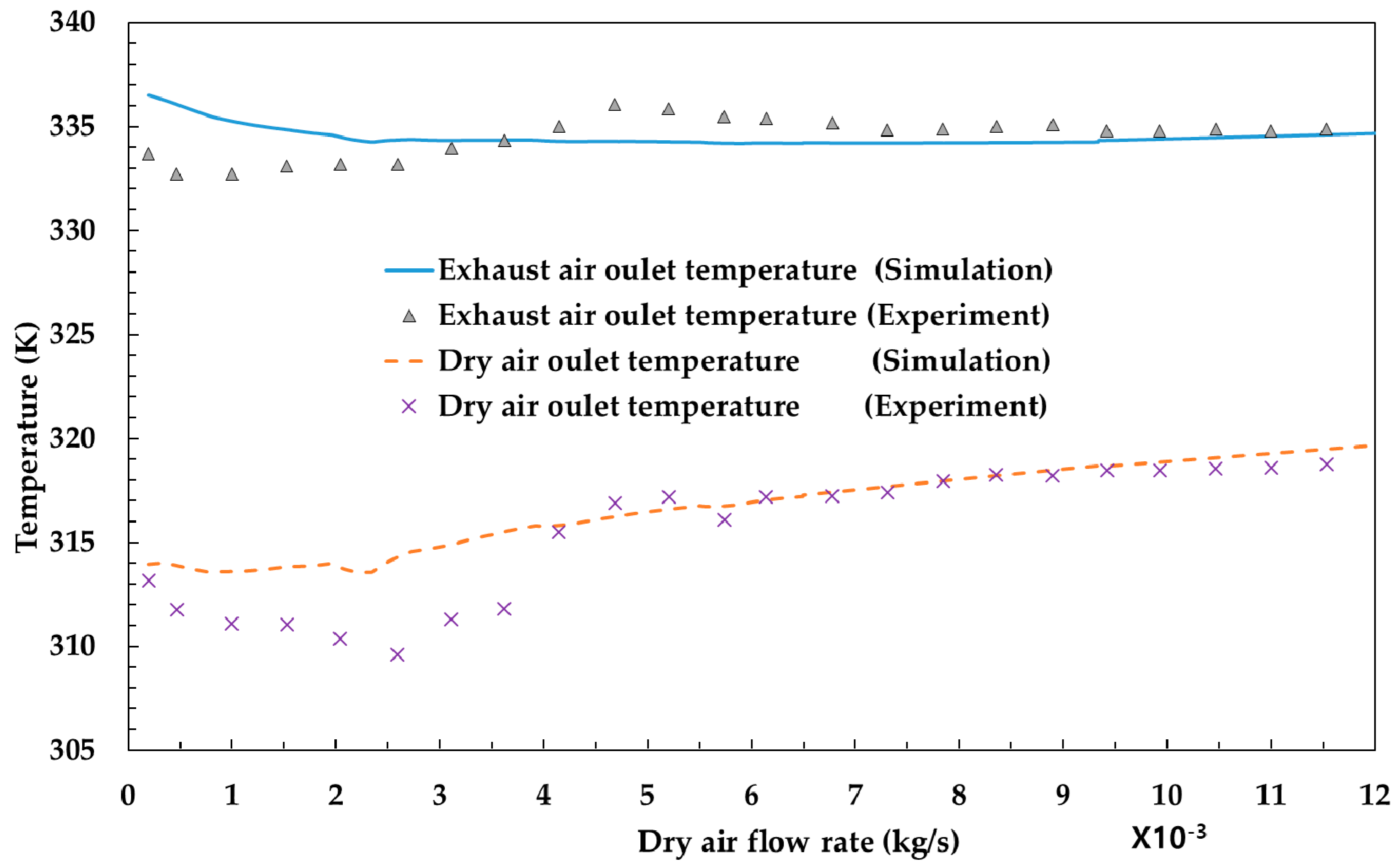 Energies 13 05110 g002