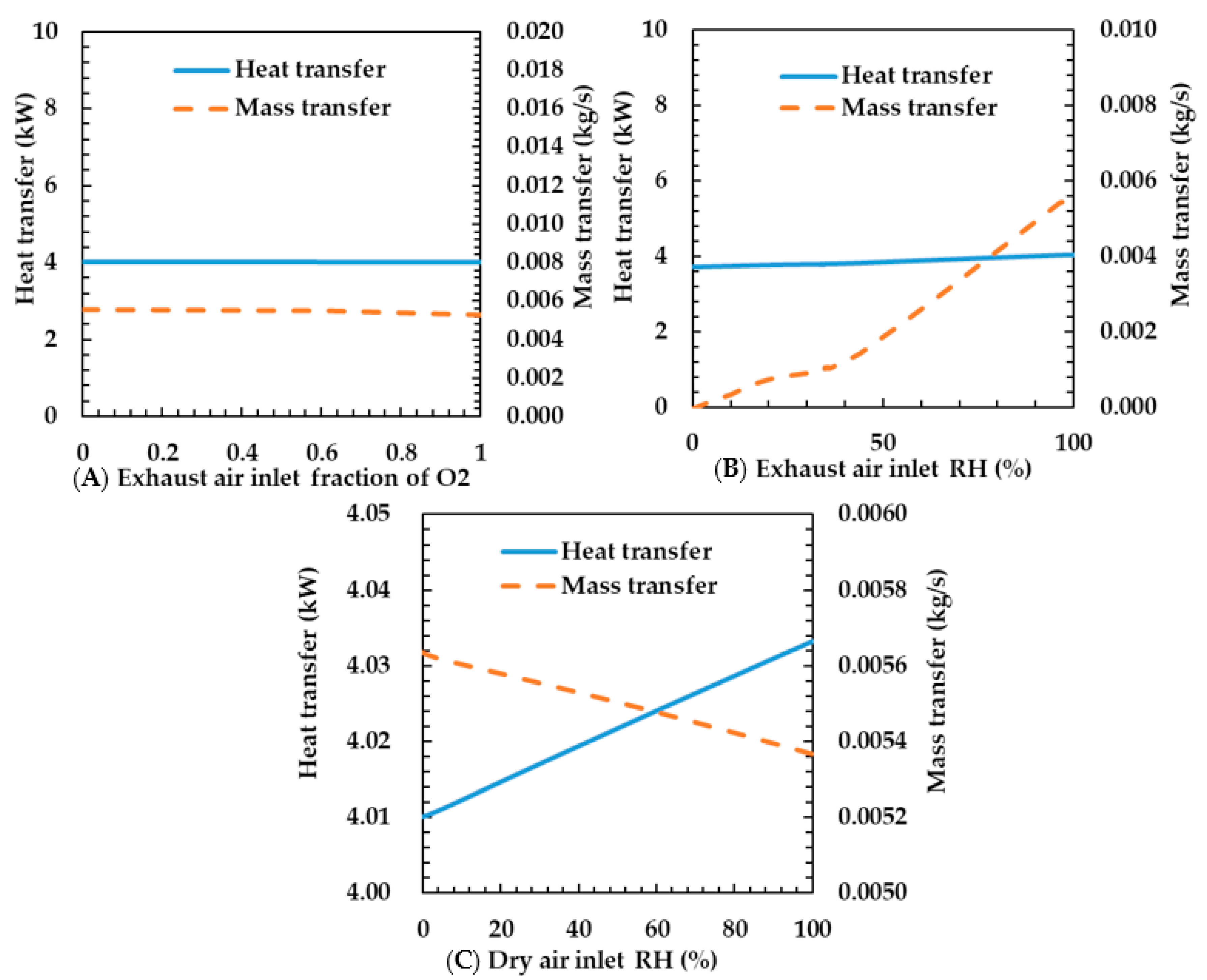 Energies 13 05110 g009