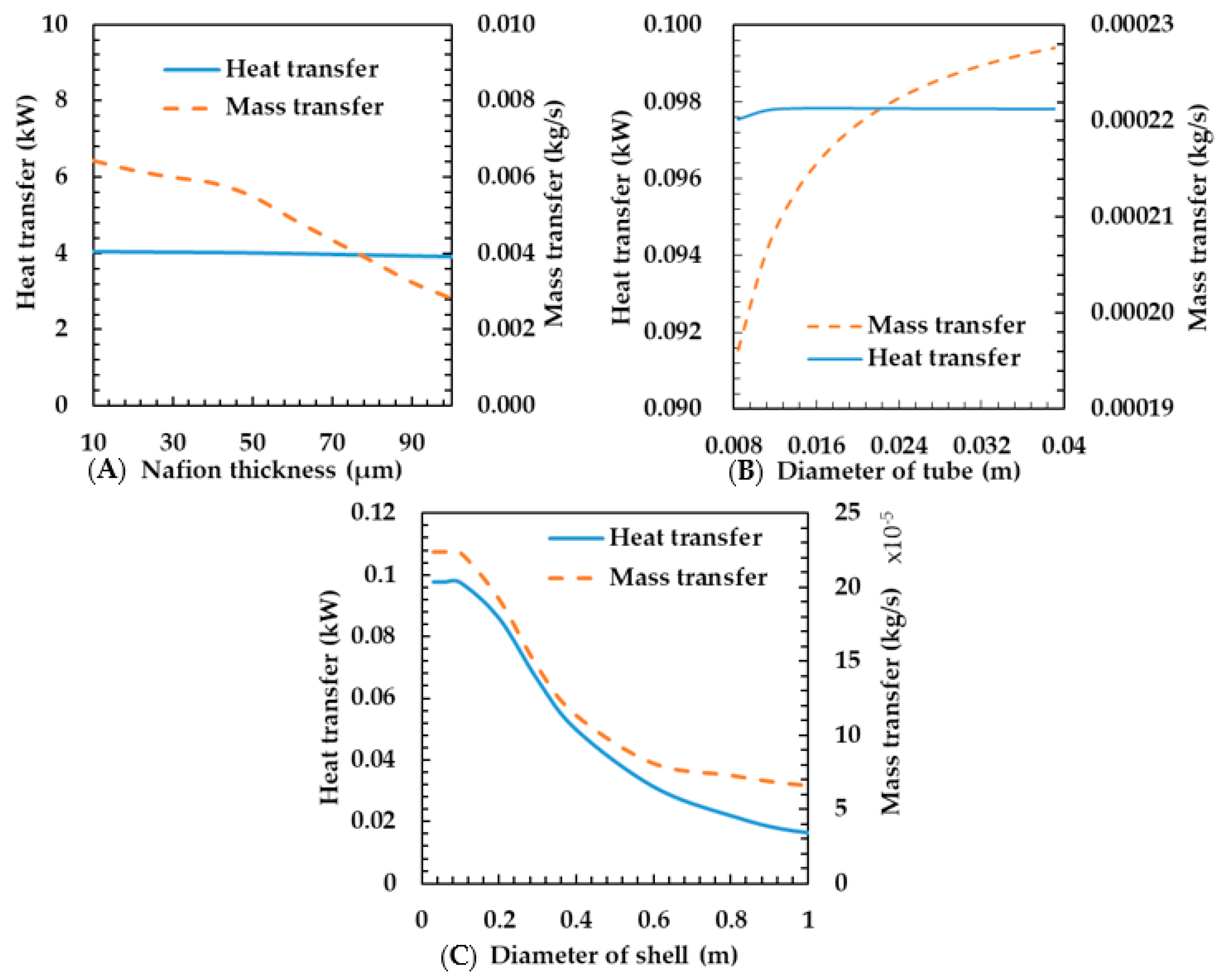 Energies 13 05110 g010