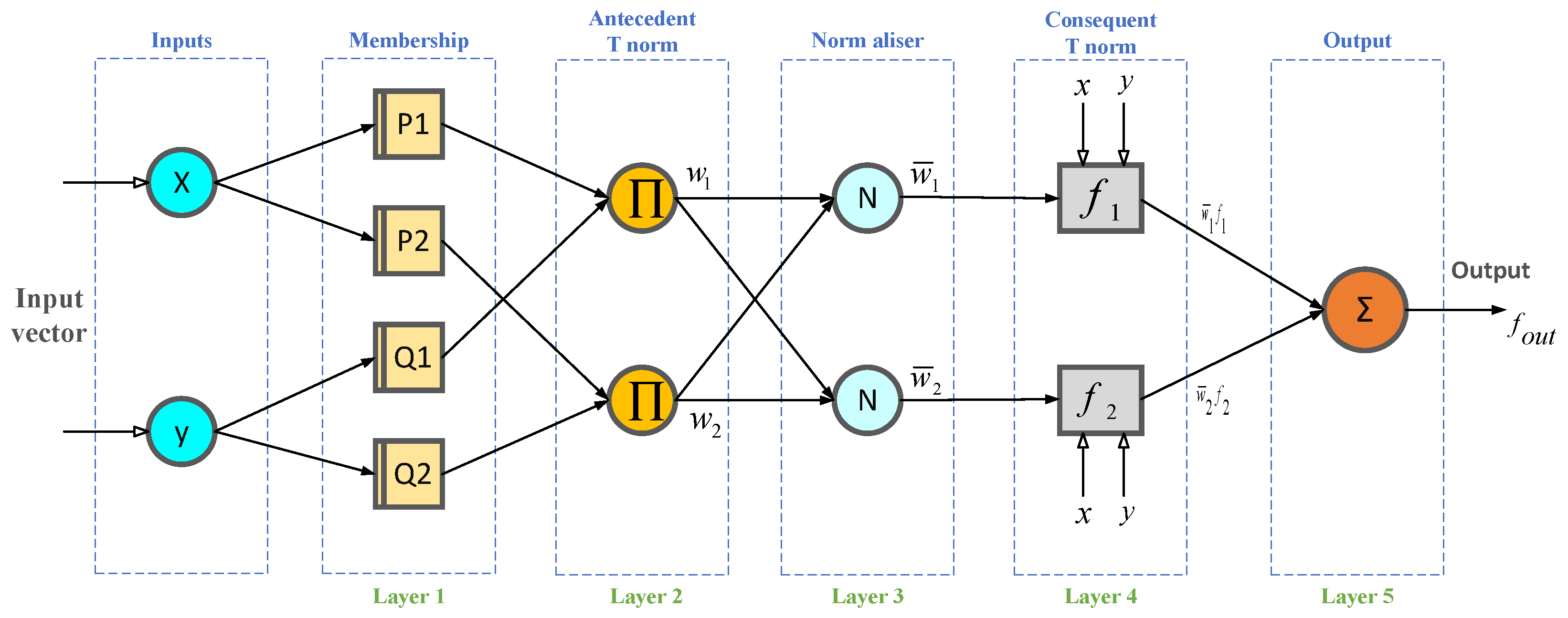 Energies 13 05113 g002