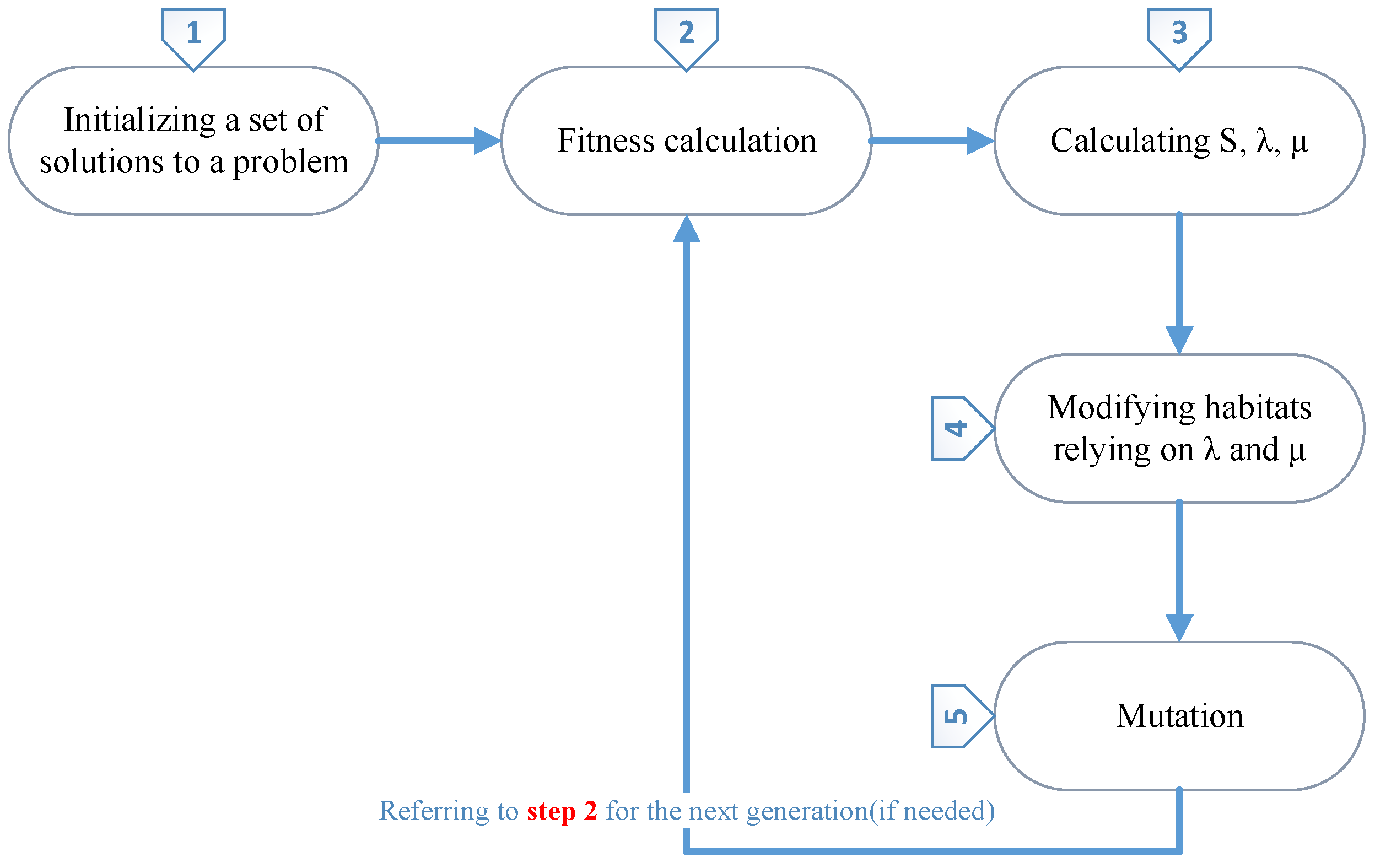Energies 13 05113 g004