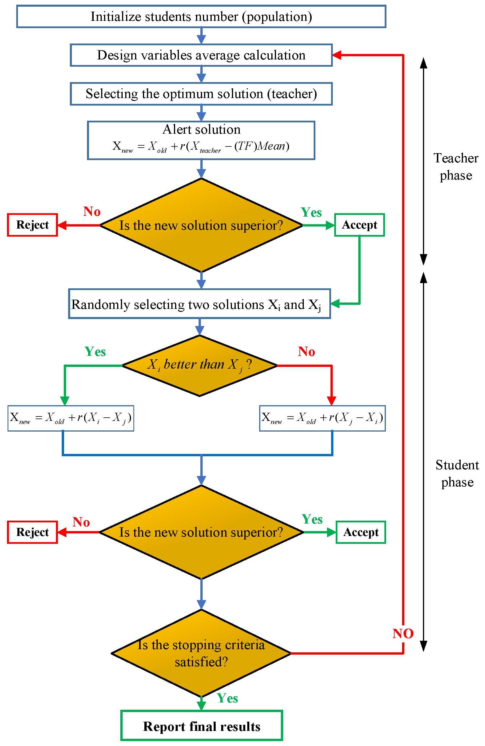 Energies 13 05113 g005